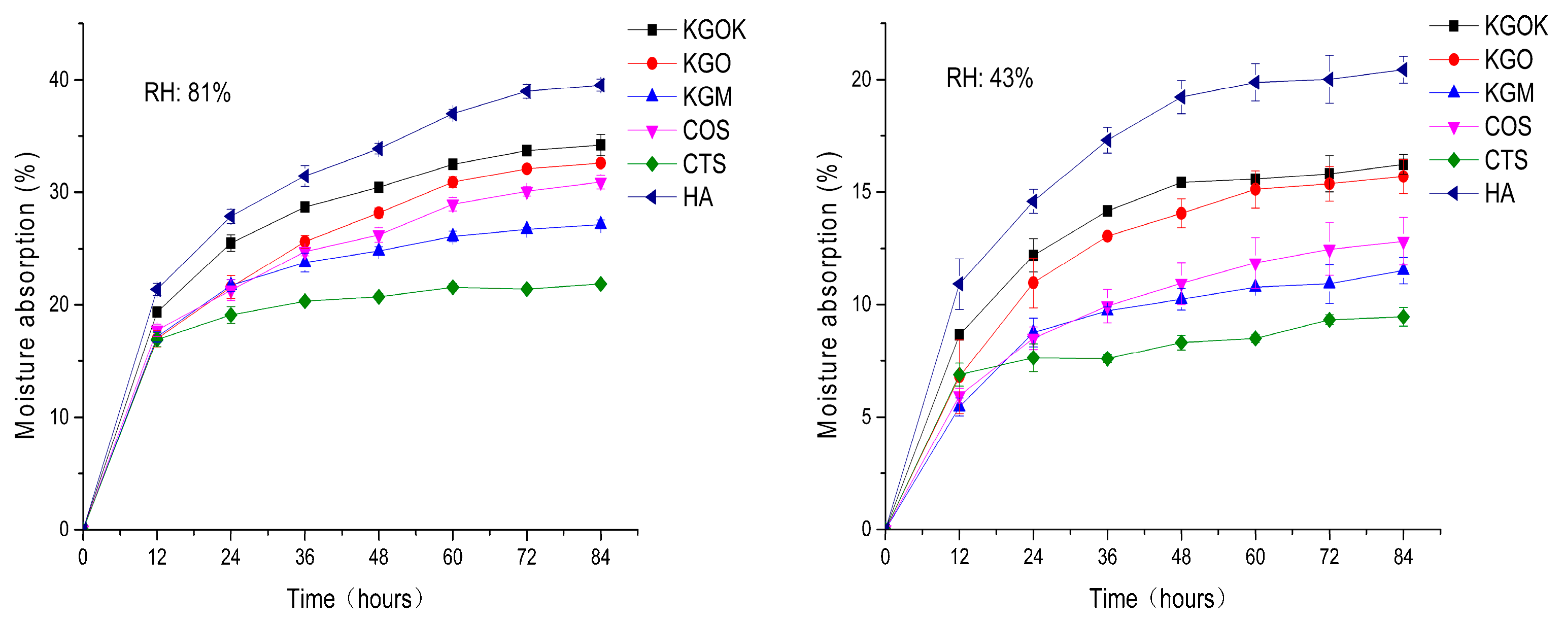 Polymers 11 01979 g007