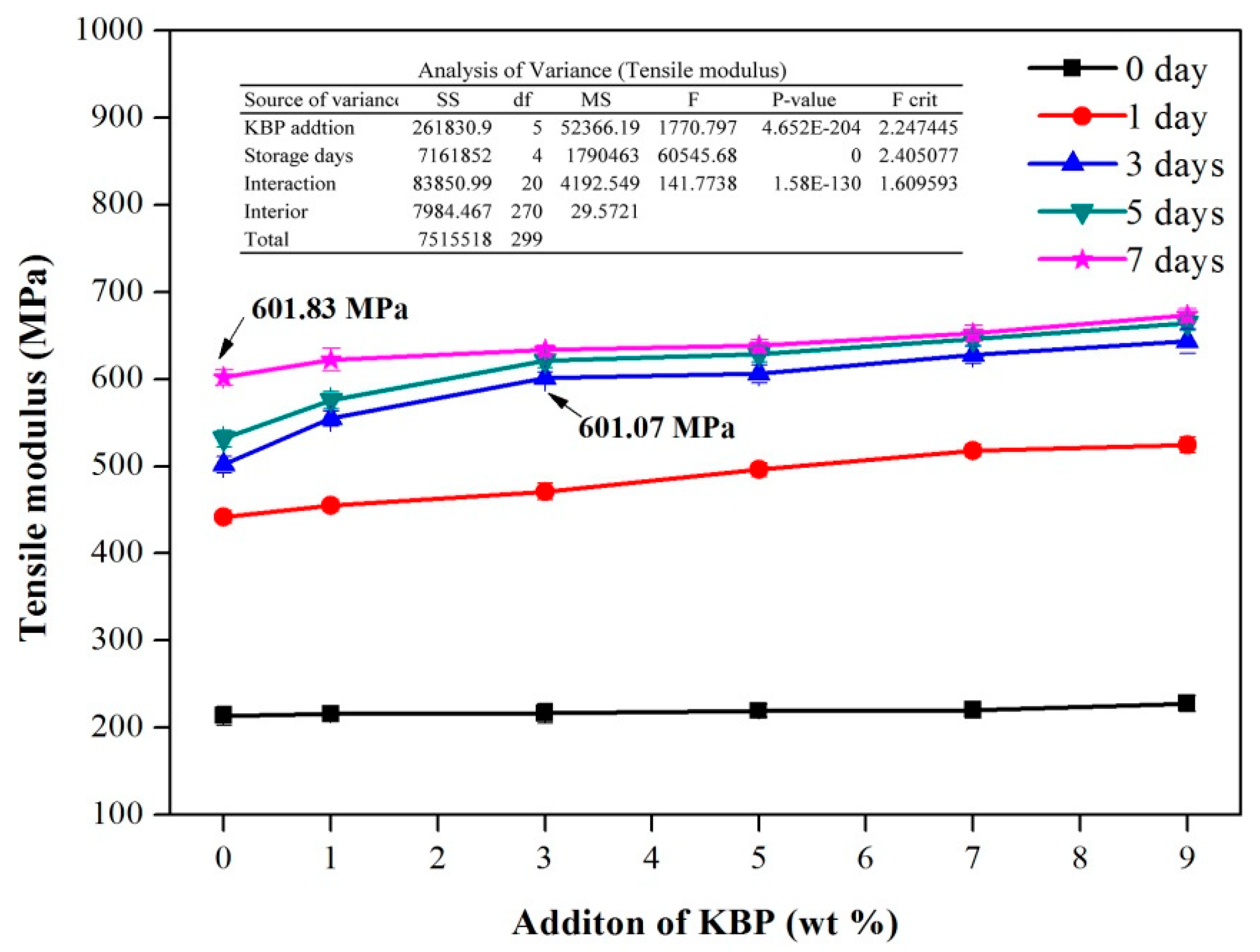 Polymers 11 01981 g005
