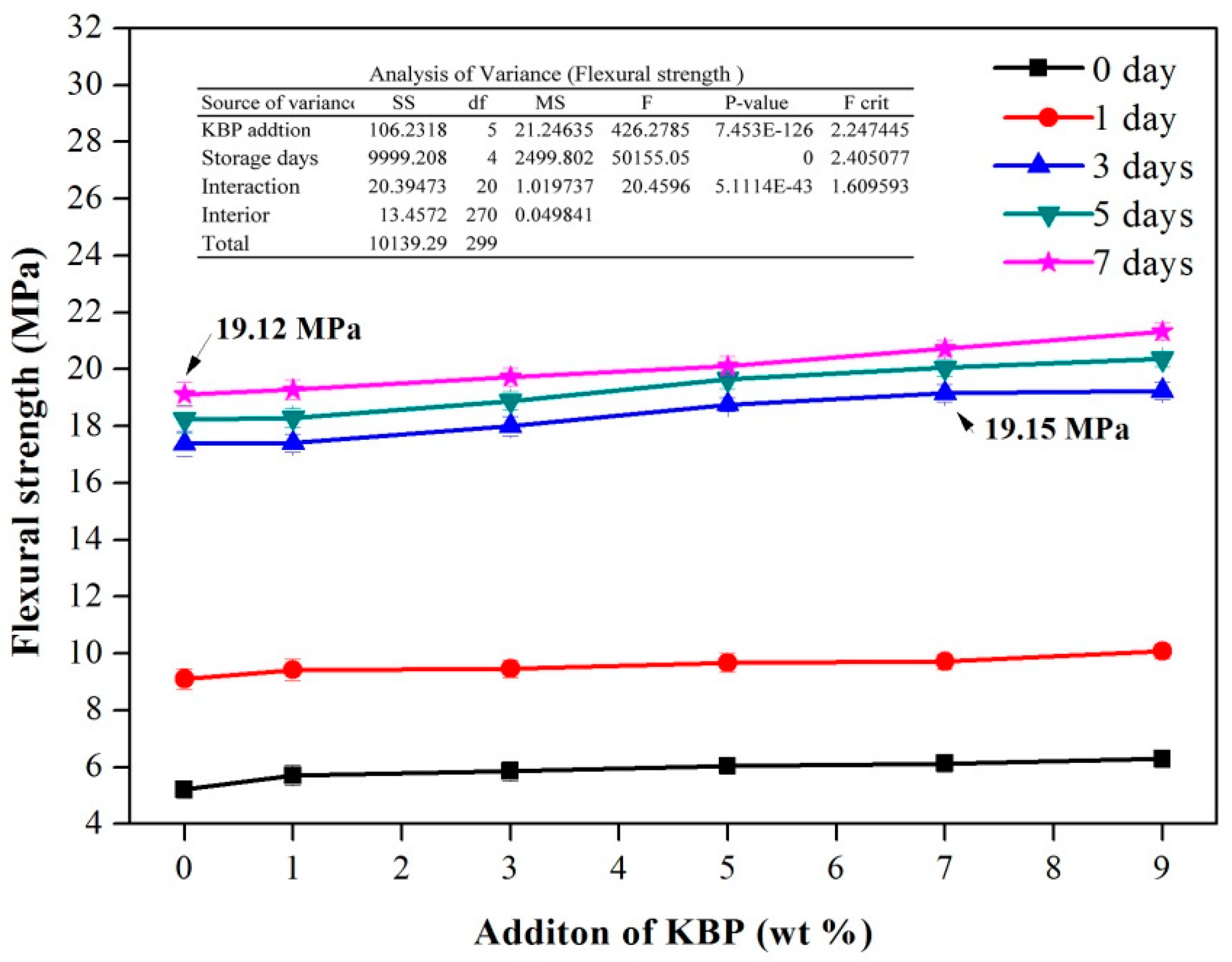 Polymers 11 01981 g006