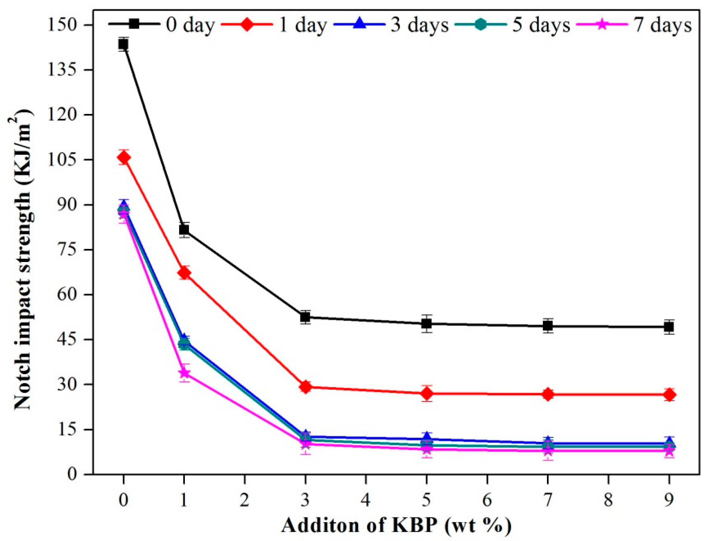 Polymers 11 01981 g008