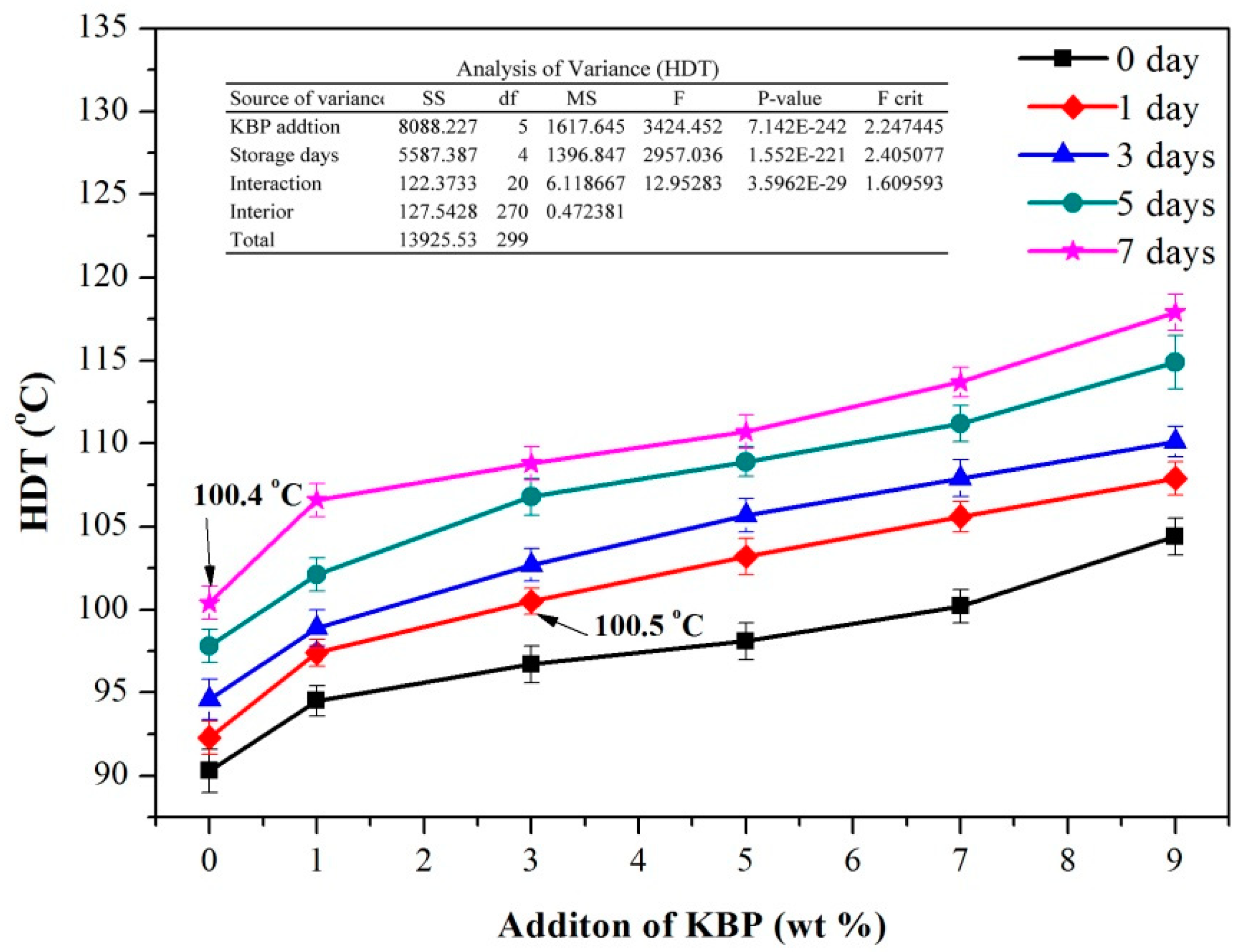 Polymers 11 01981 g009