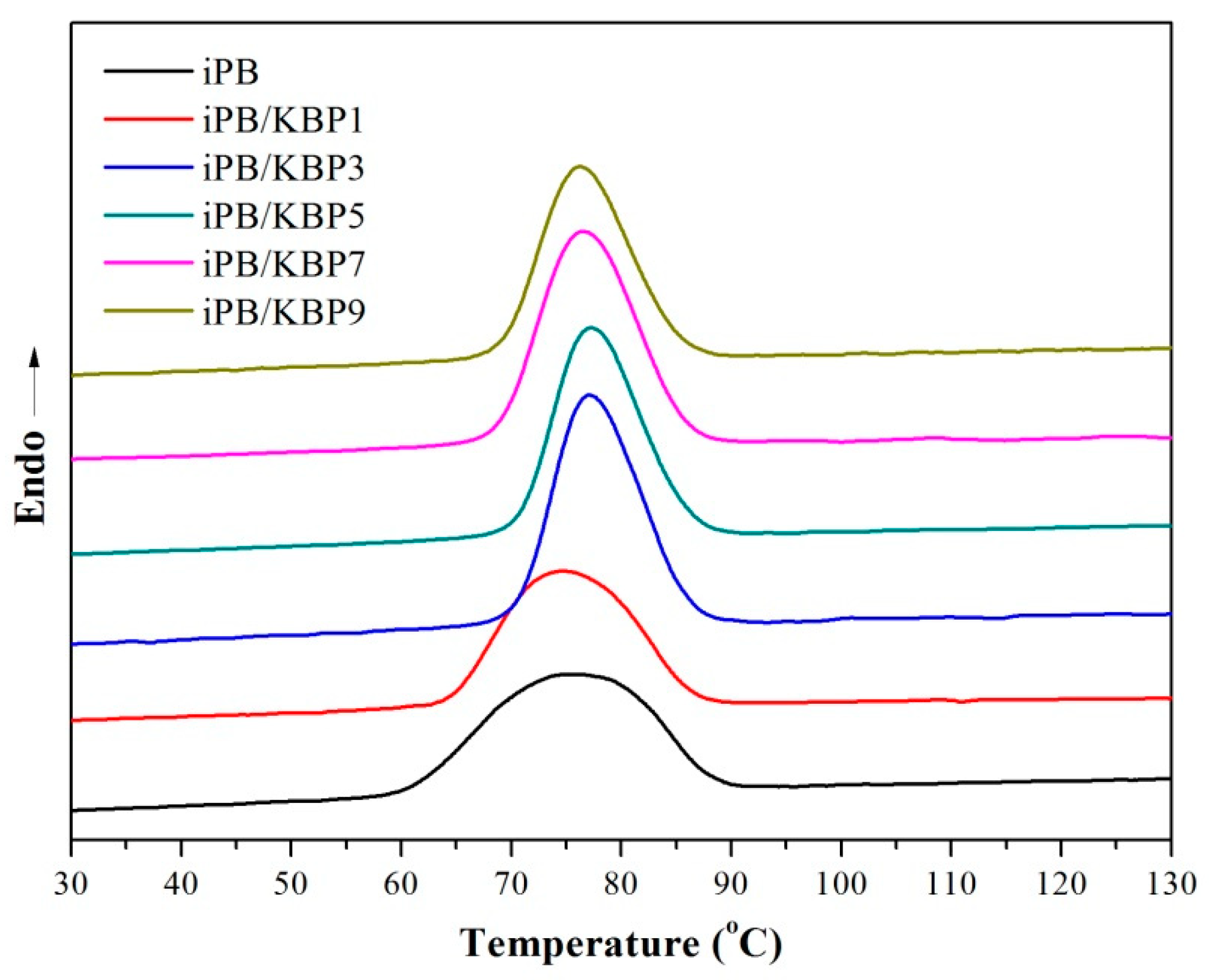Polymers 11 01981 g010