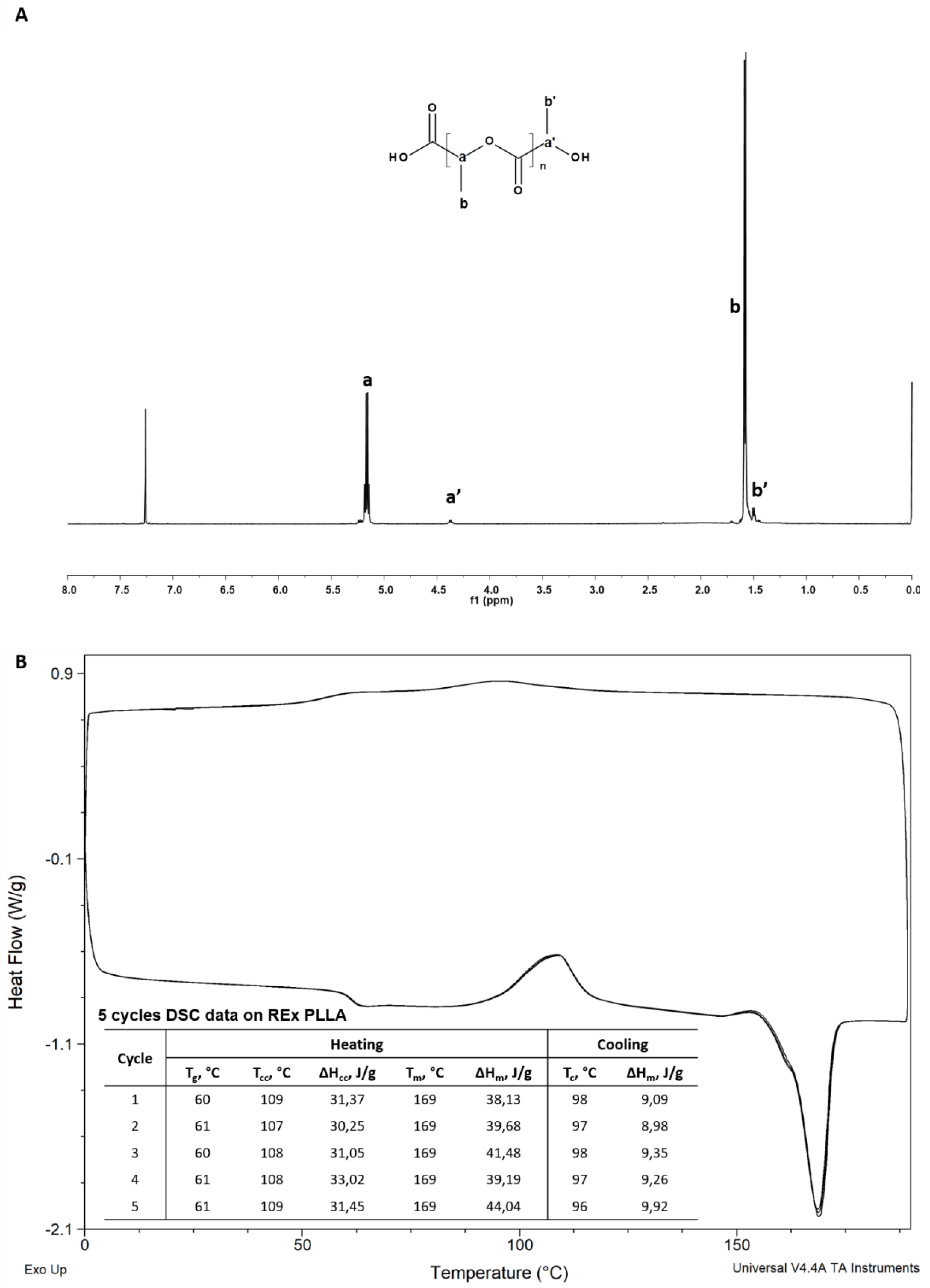 Polymers 11 01987 g002