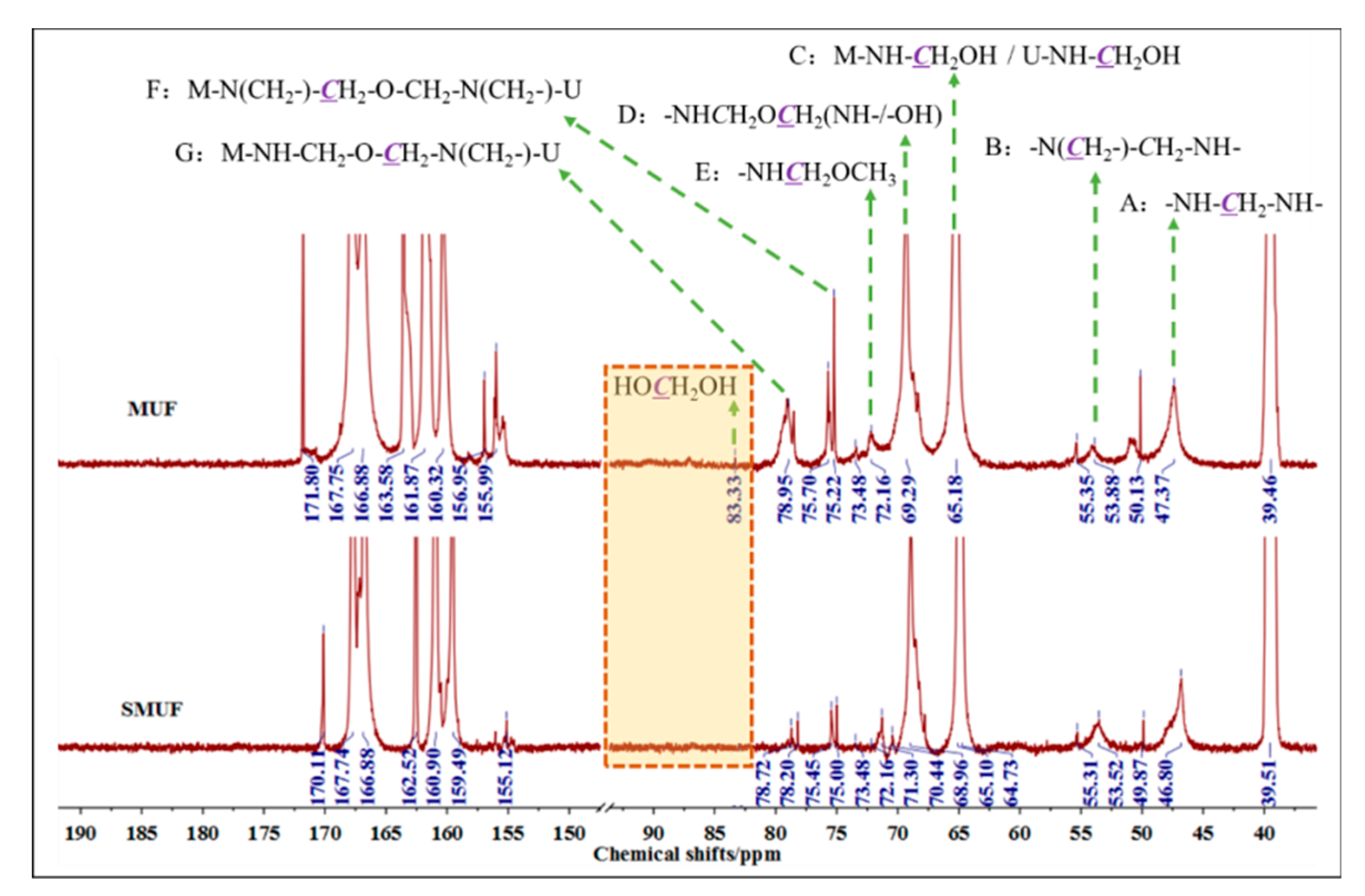 Polymers 11 01995 g002
