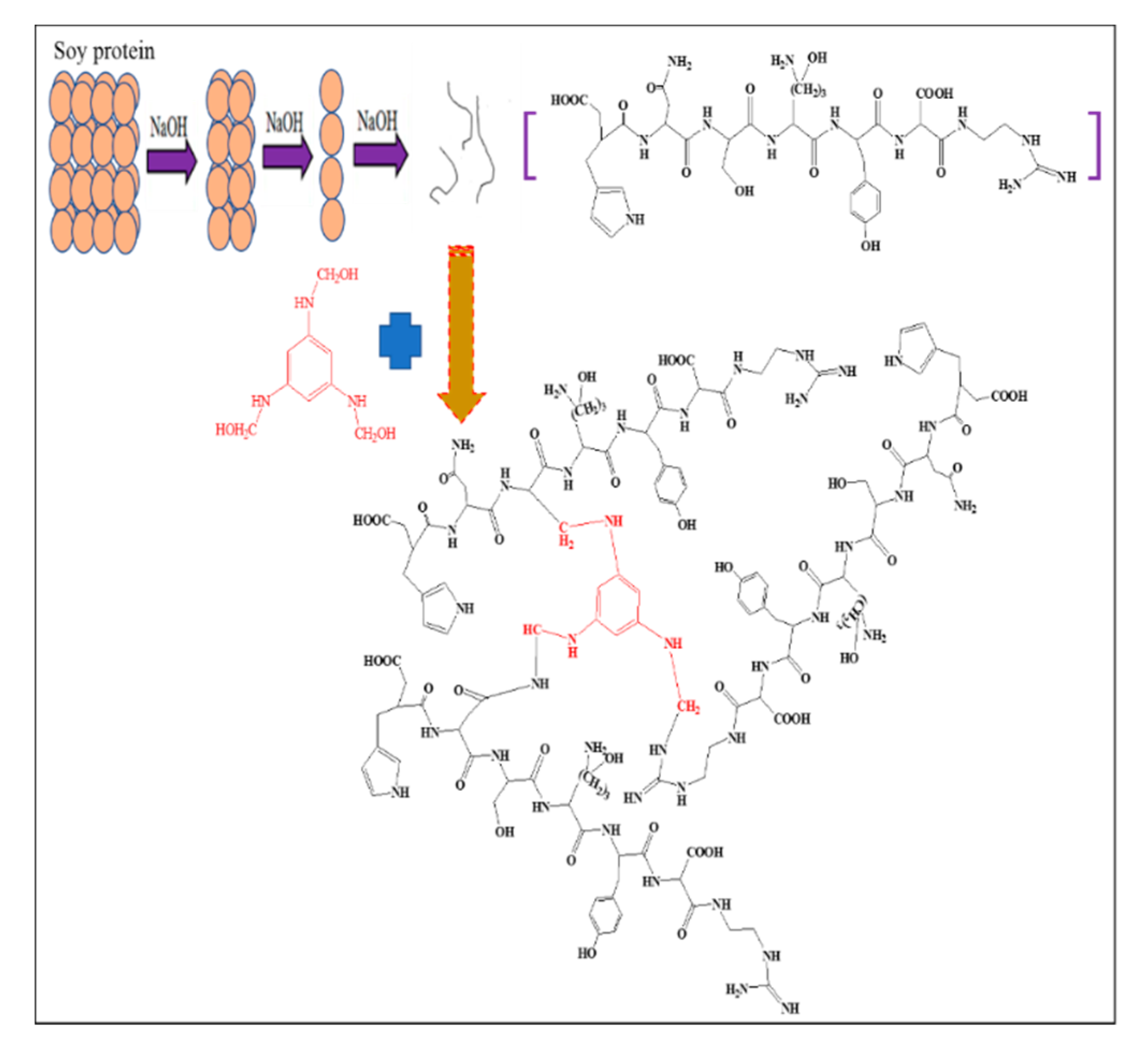 Polymers 11 01995 g003