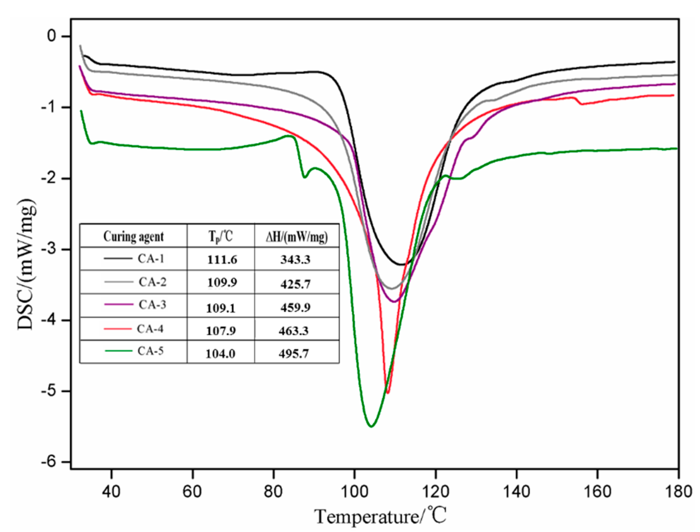 Polymers 11 01995 g004