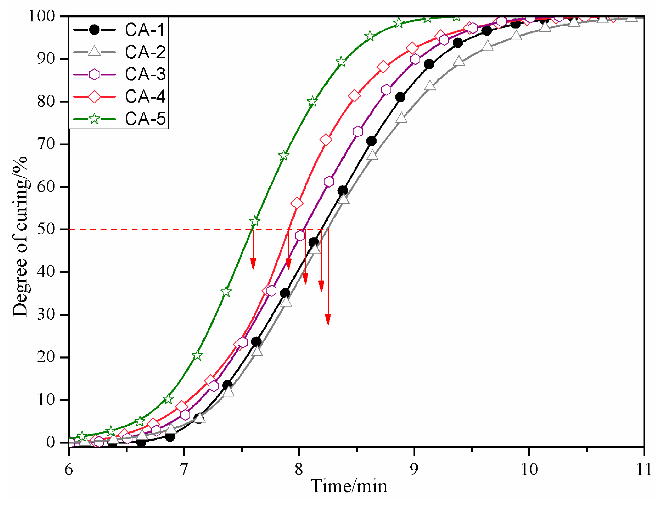 Polymers 11 01995 g005