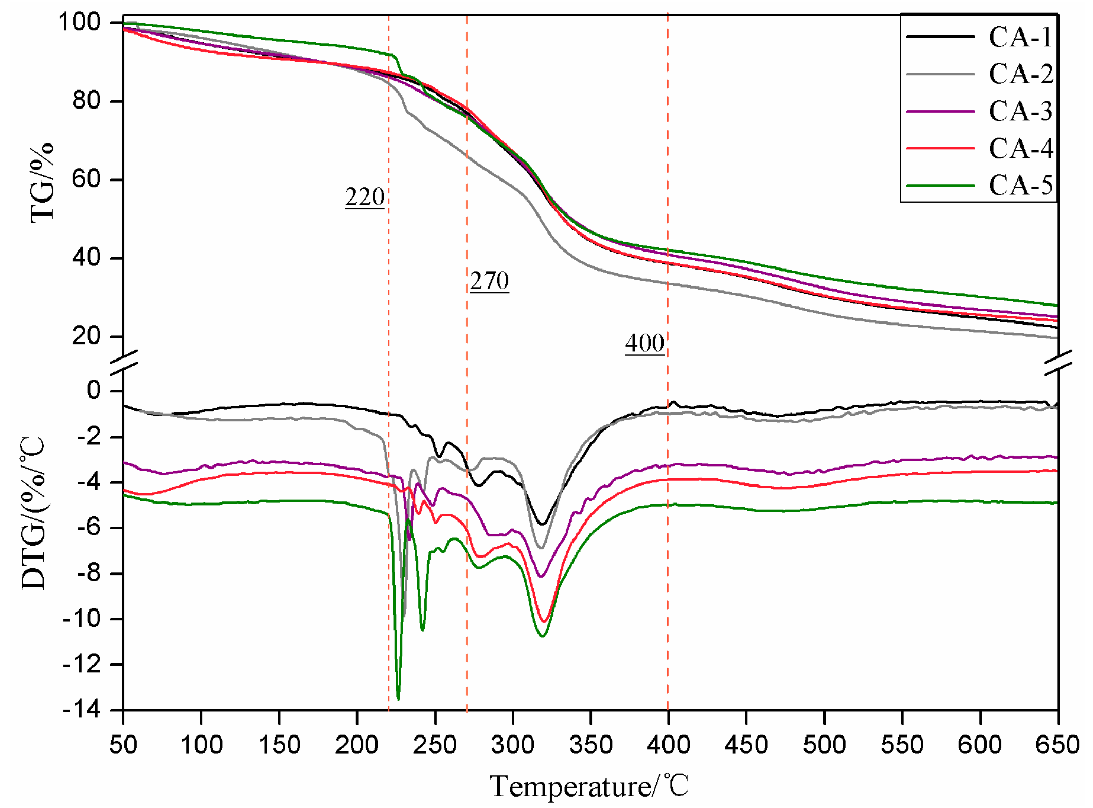 Polymers 11 01995 g006
