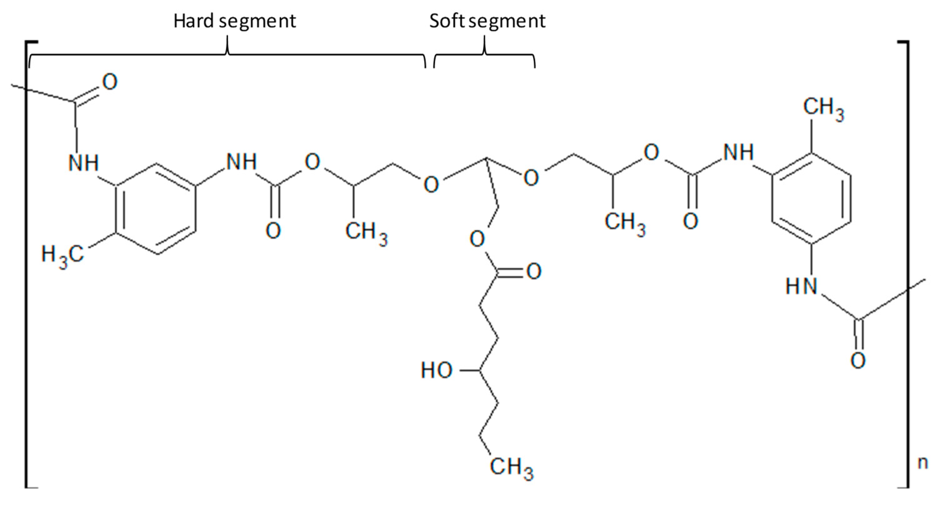 Polymers 11 02011 g001 Polymers 11 02011 g001