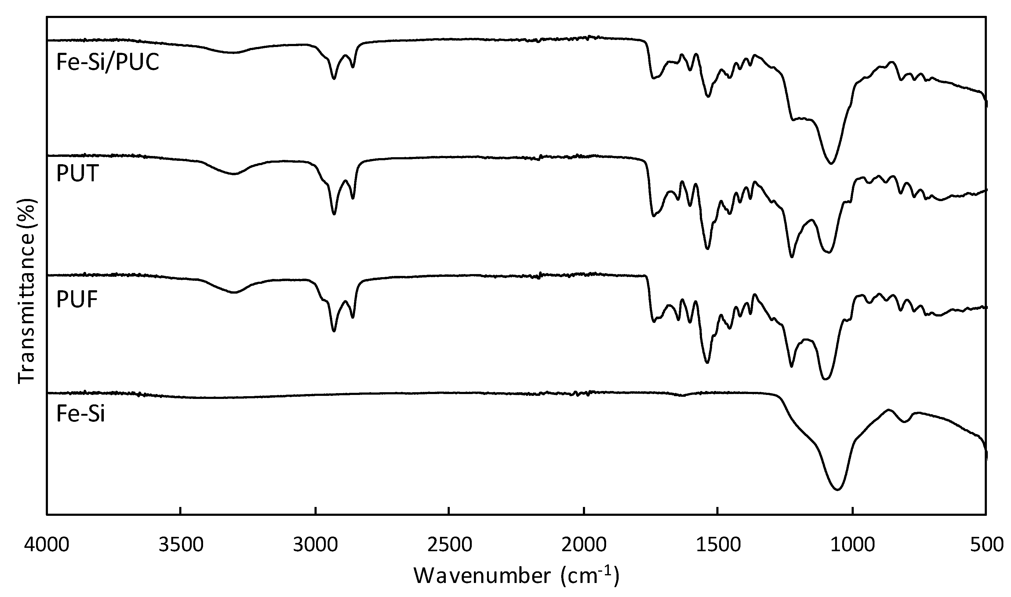Polymers 11 02011 g002 Polymers 11 02011 g002