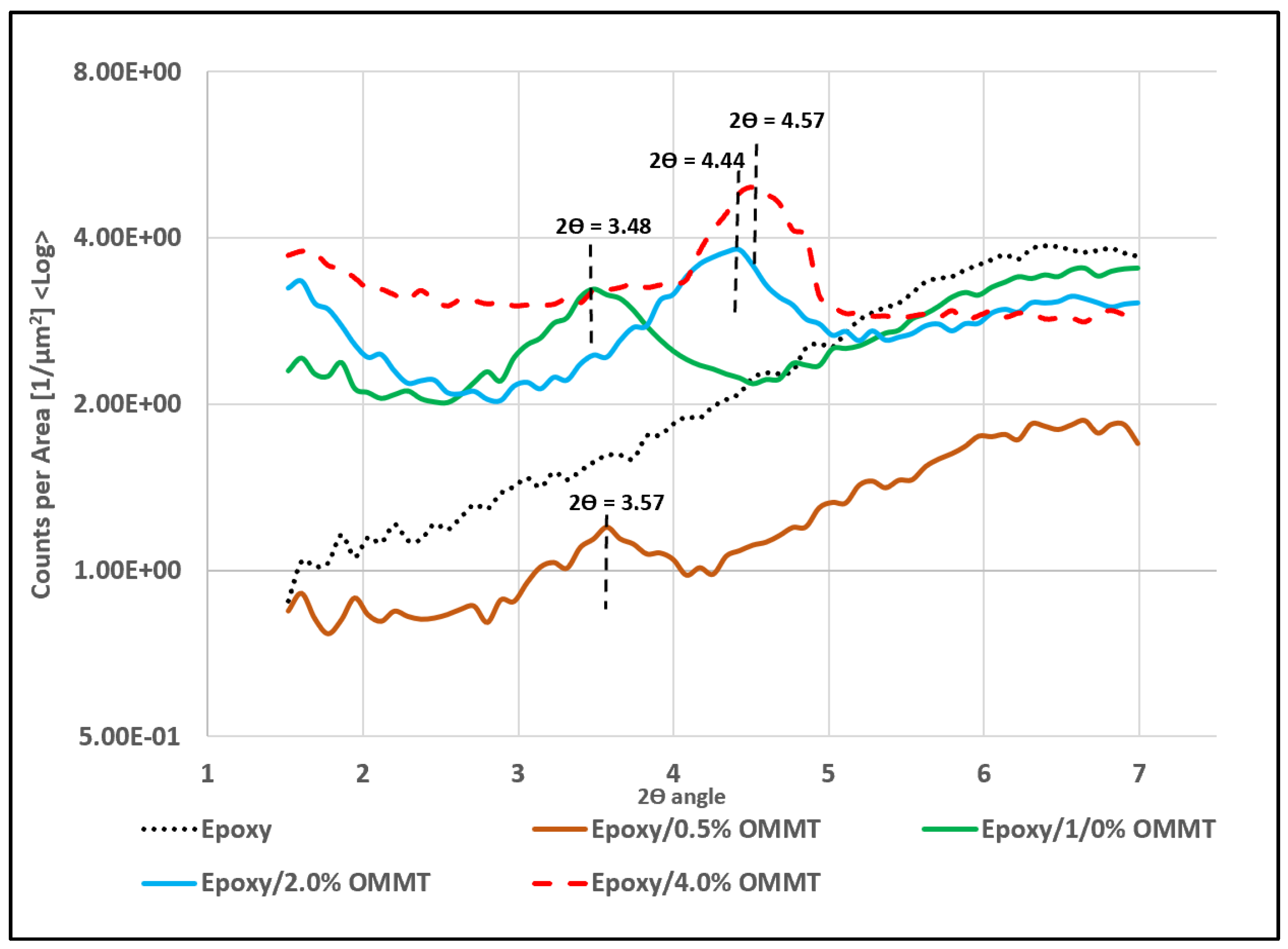 Polymers 11 02012 g007