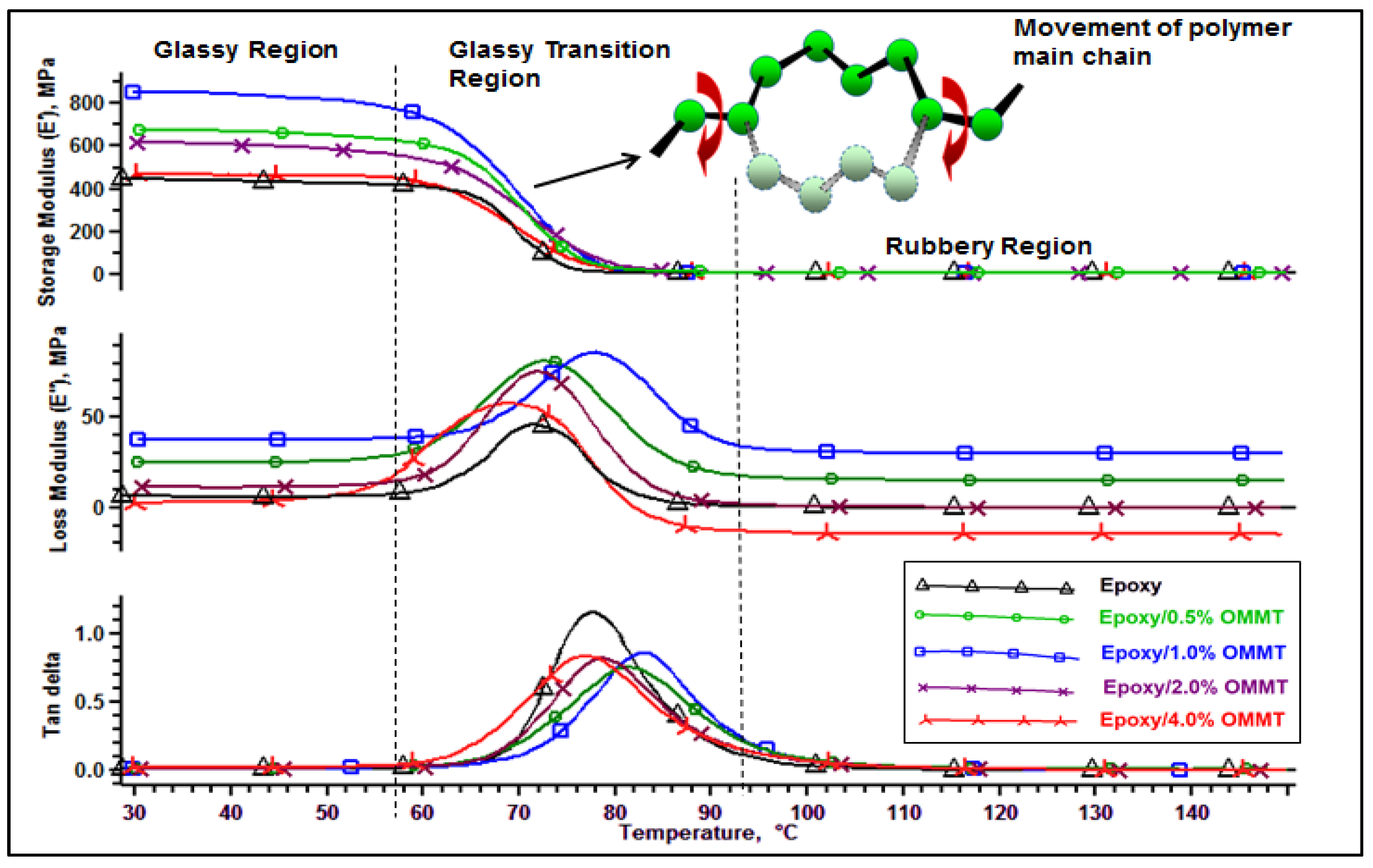 Polymers 11 02012 g012