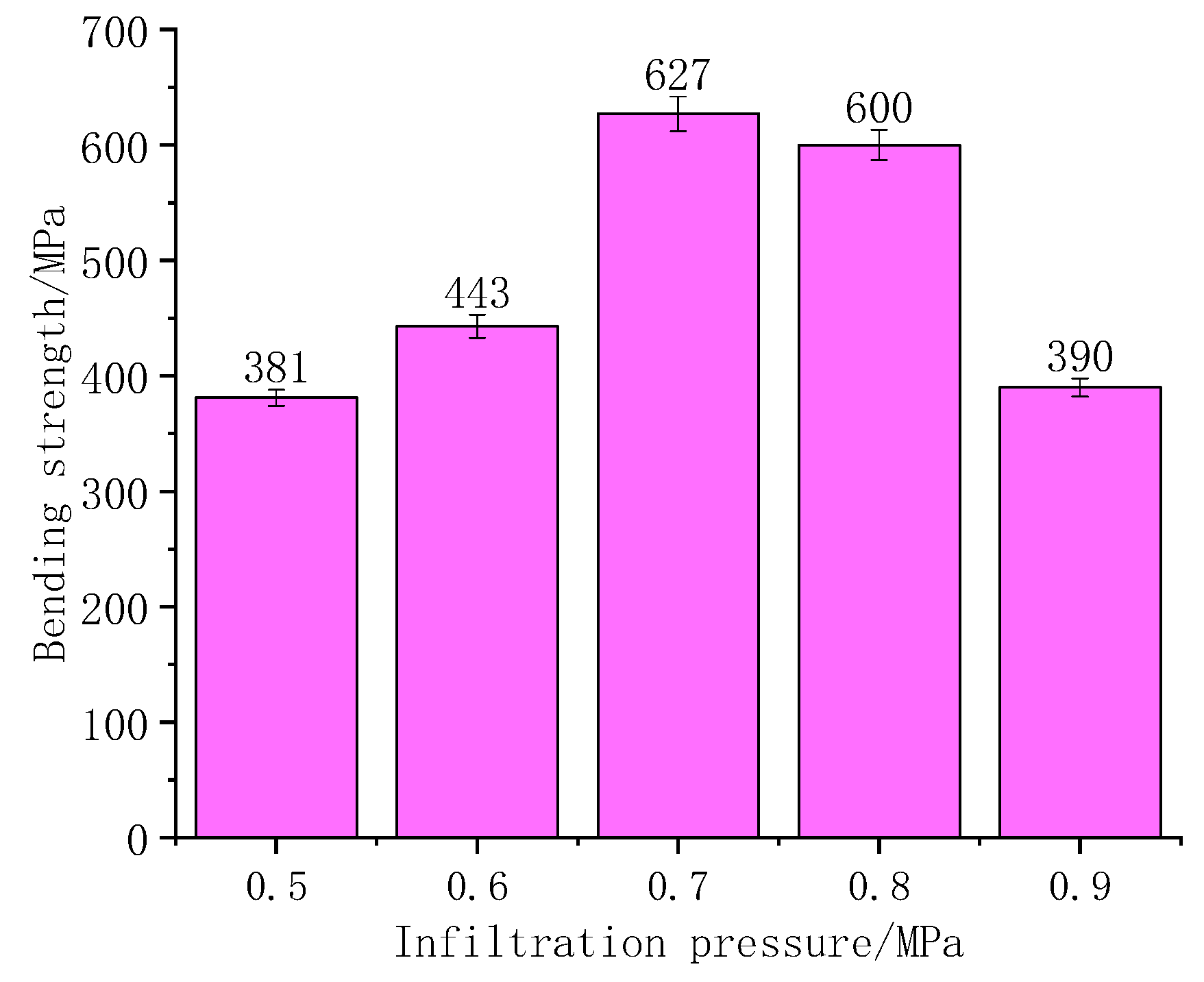 Polymers 11 02014 g007 Polymers 11 02014 g007