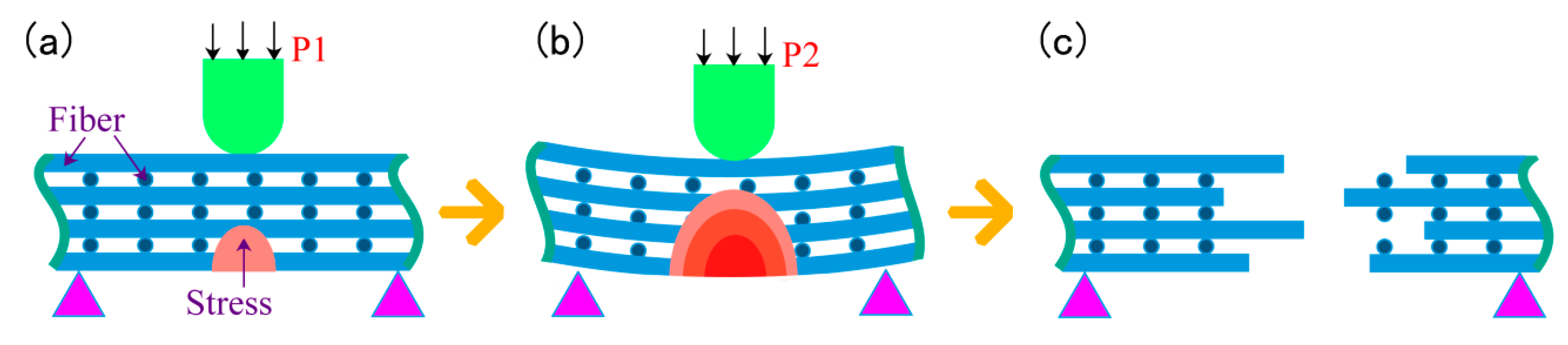 Polymers 11 02014 g009 Polymers 11 02014 g009