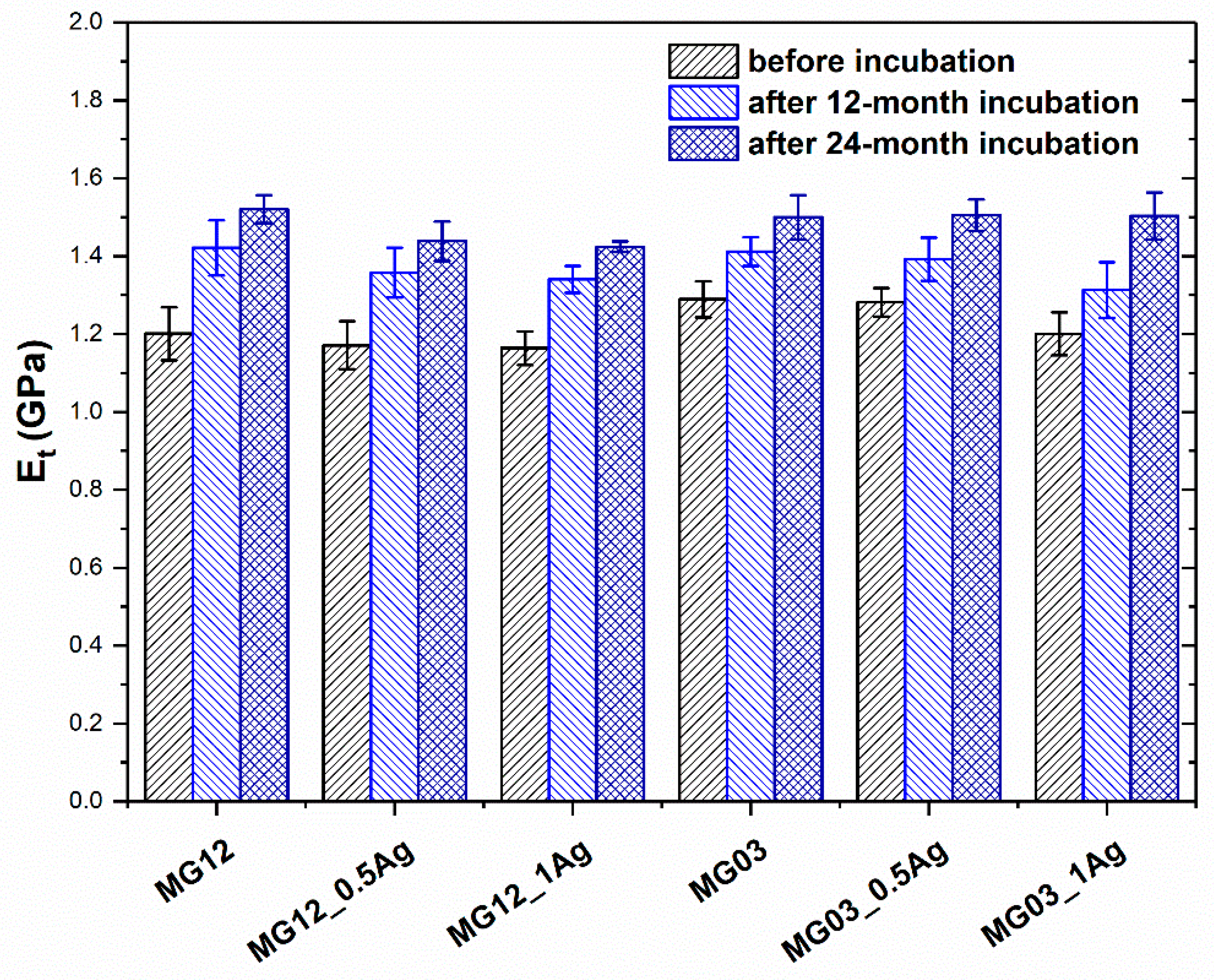 Polymers 11 02018 g007