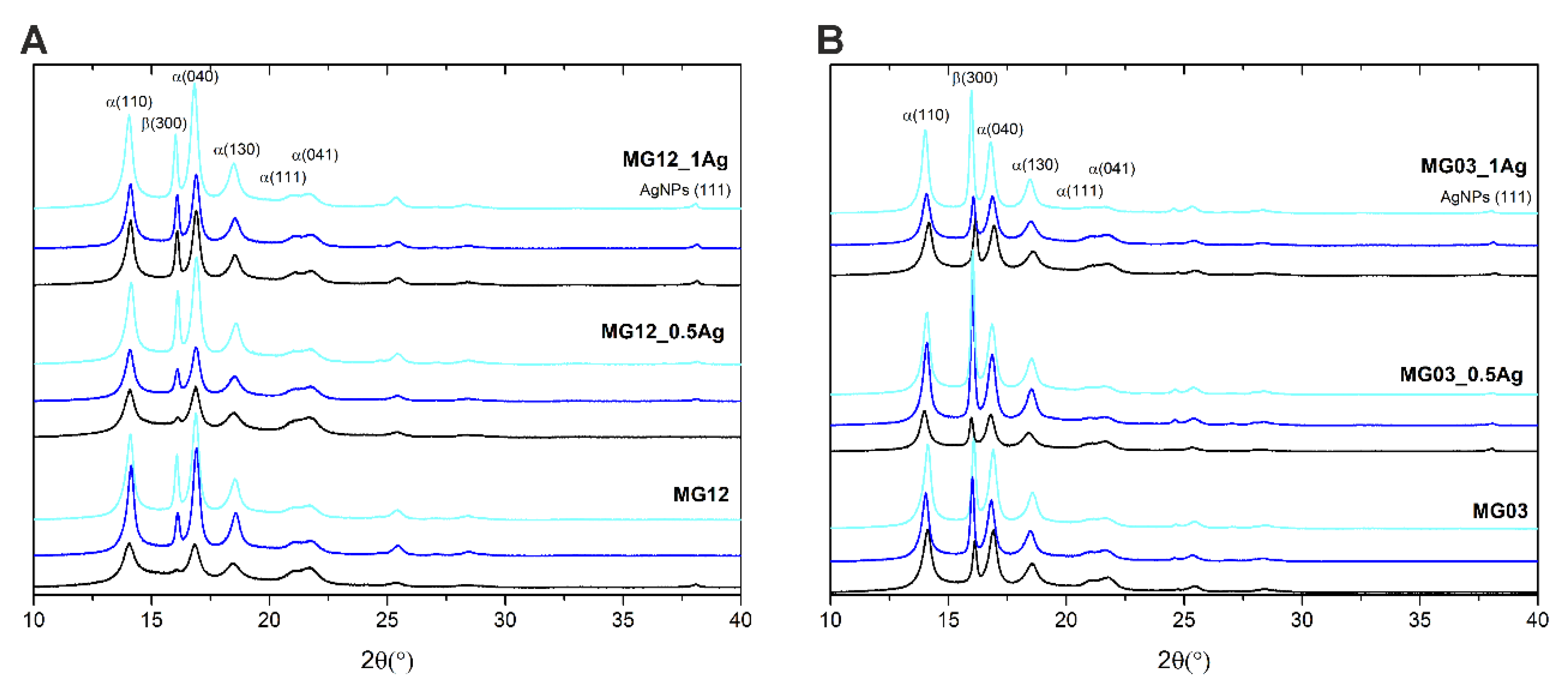 Polymers 11 02018 g008