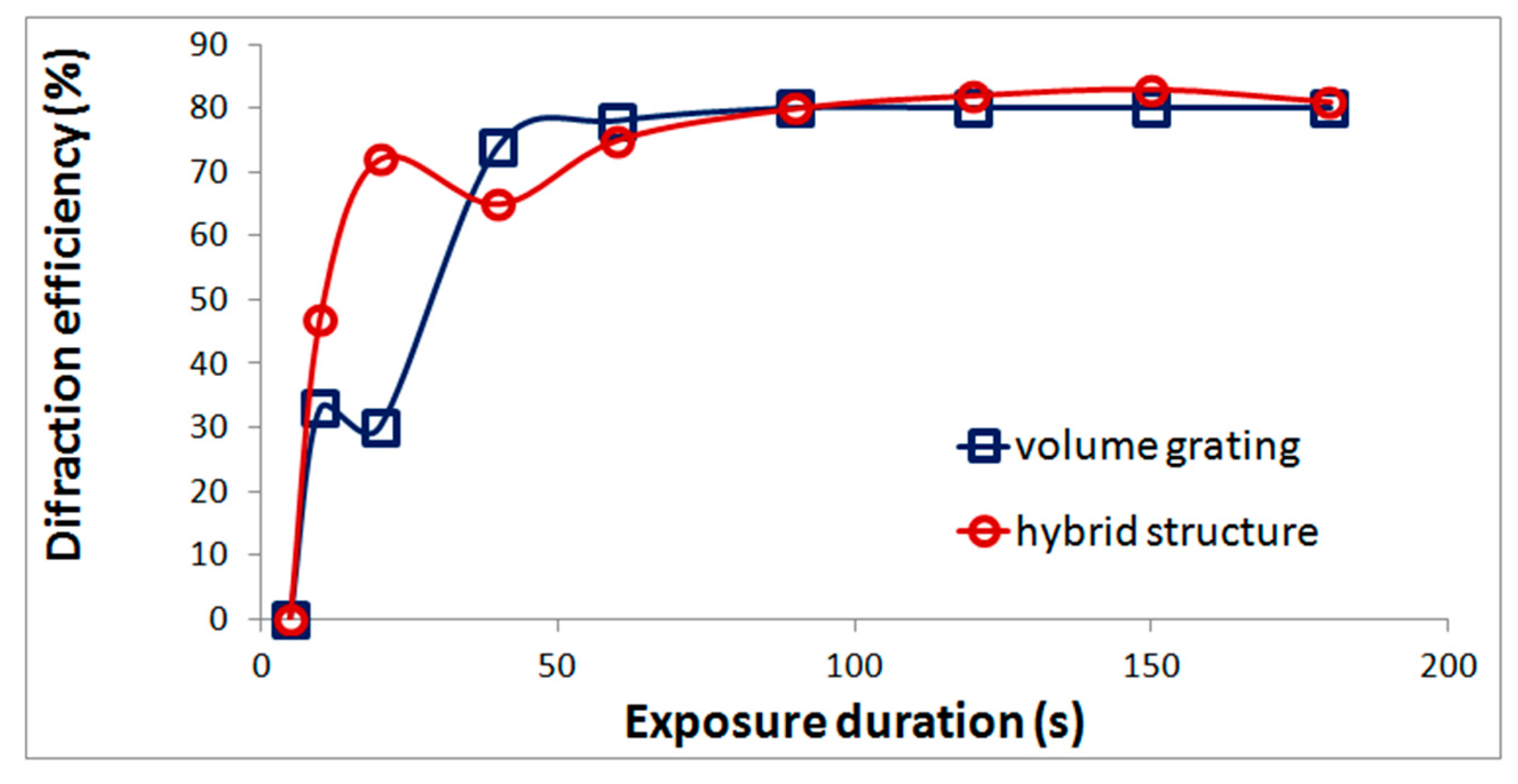 Polymers 11 02020 g002