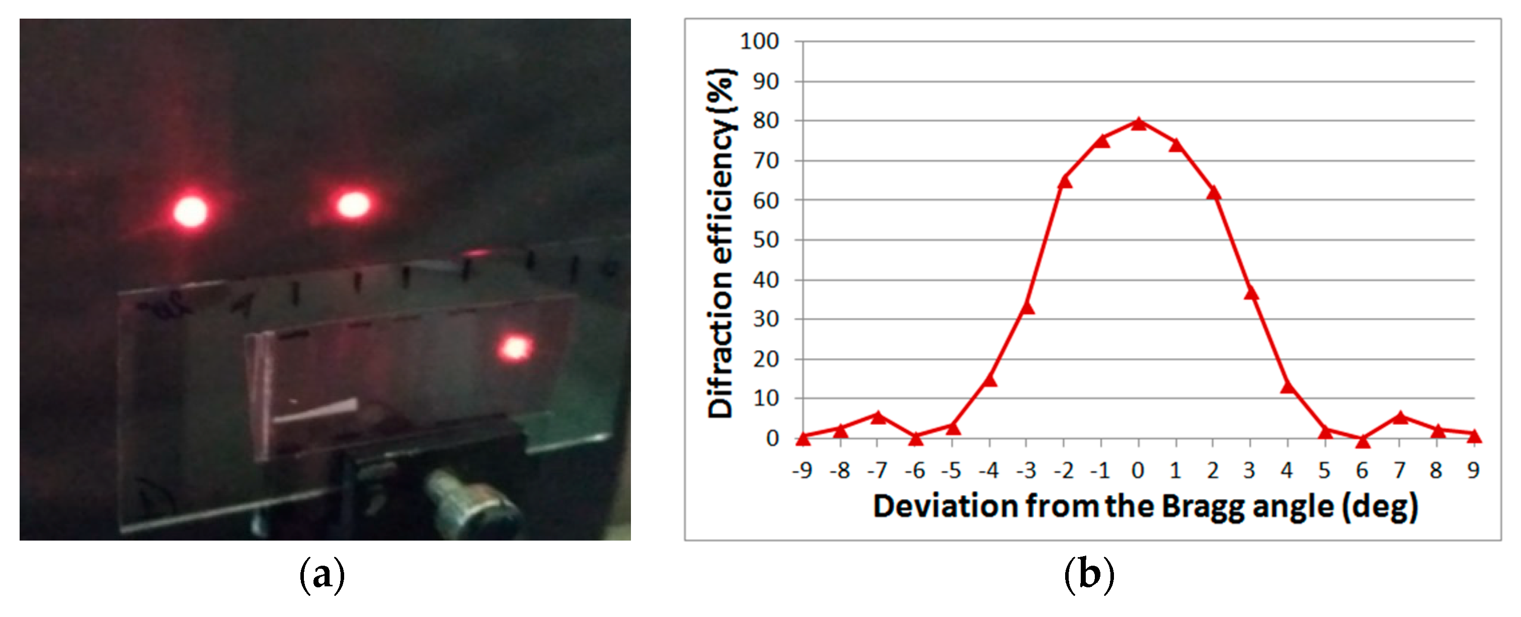 Polymers 11 02020 g005