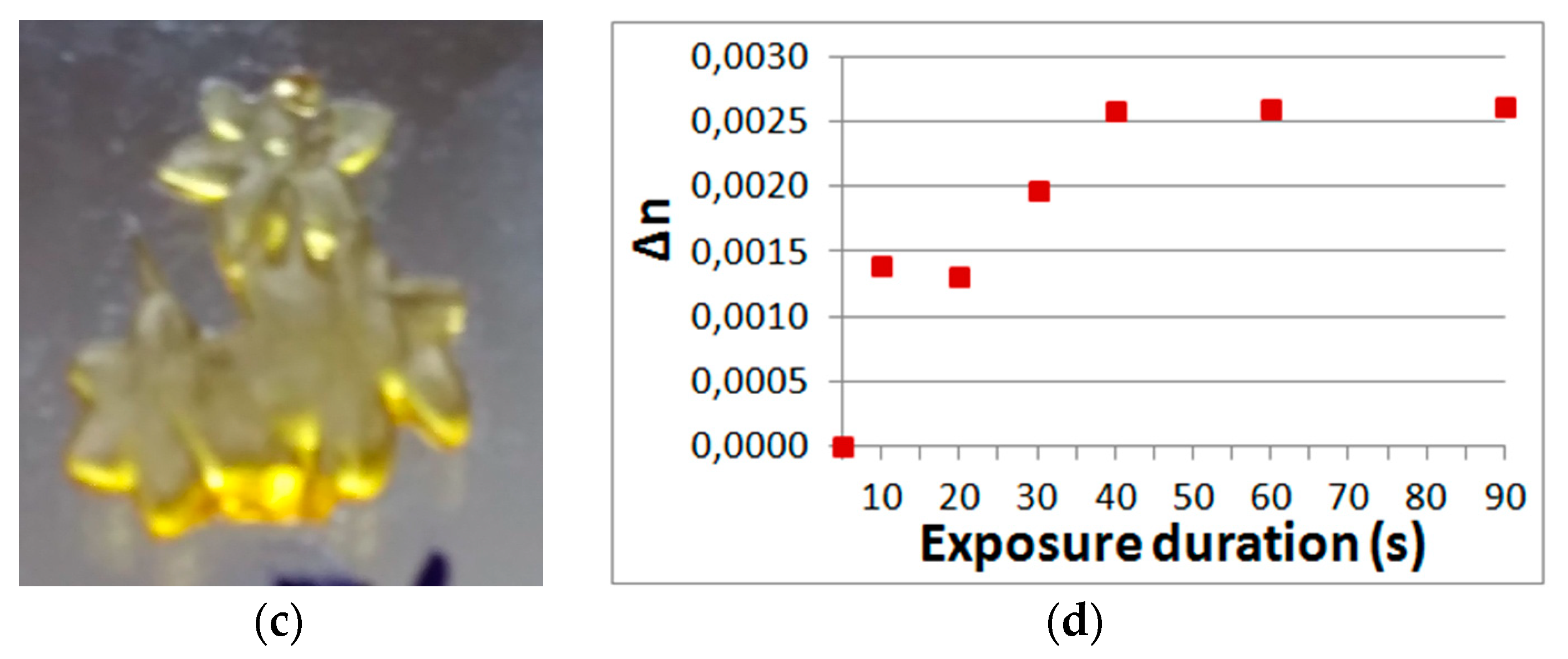 Polymers 11 02020 g010b