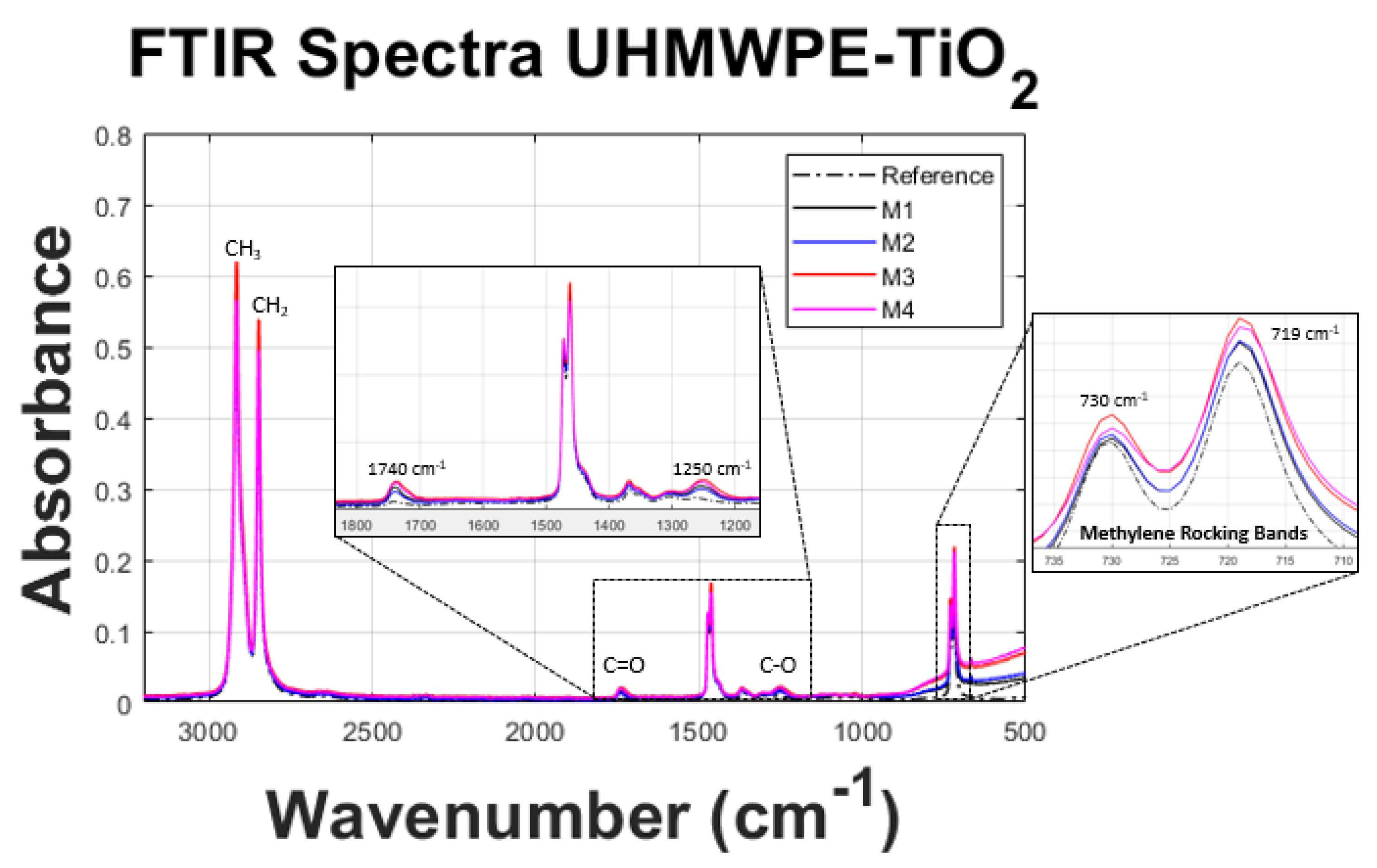 Polymers 11 02022 g005