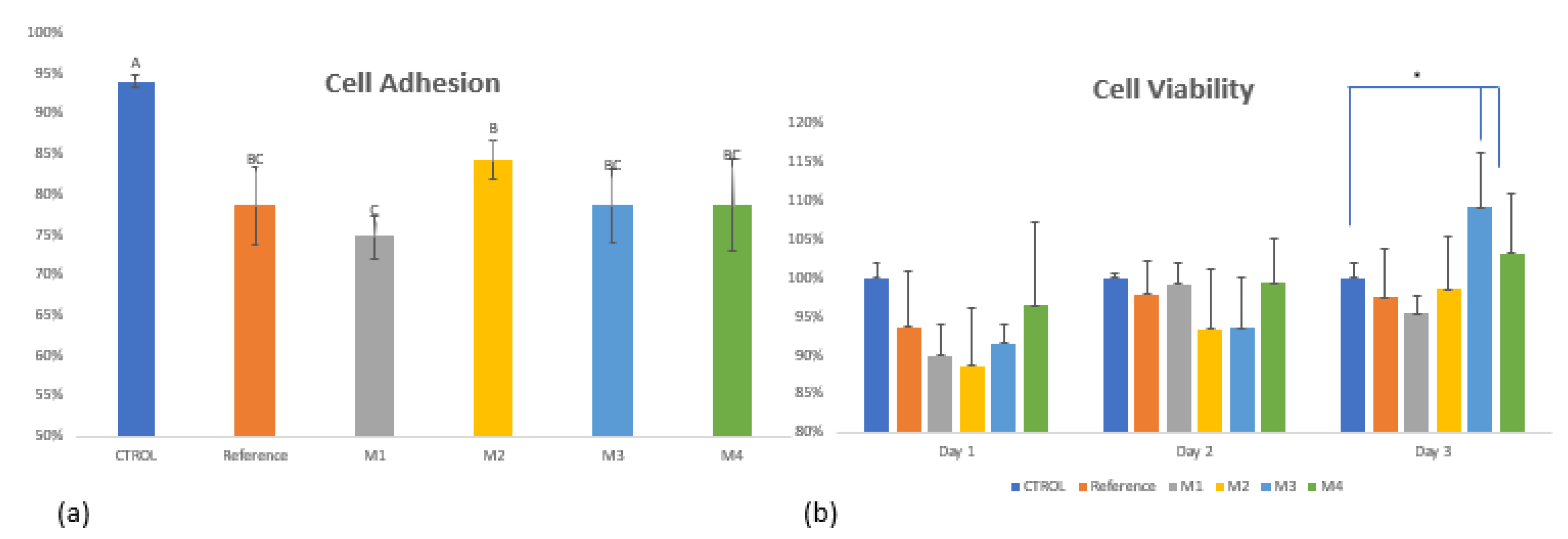 Polymers 11 02022 g010