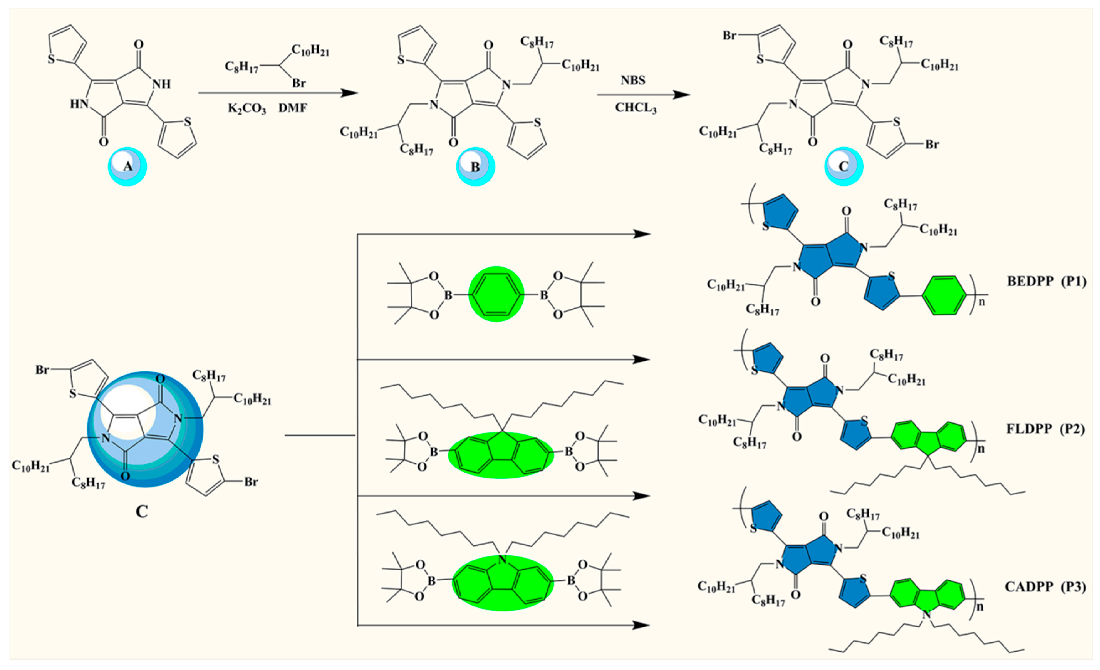 Polymers 11 02023 sch001