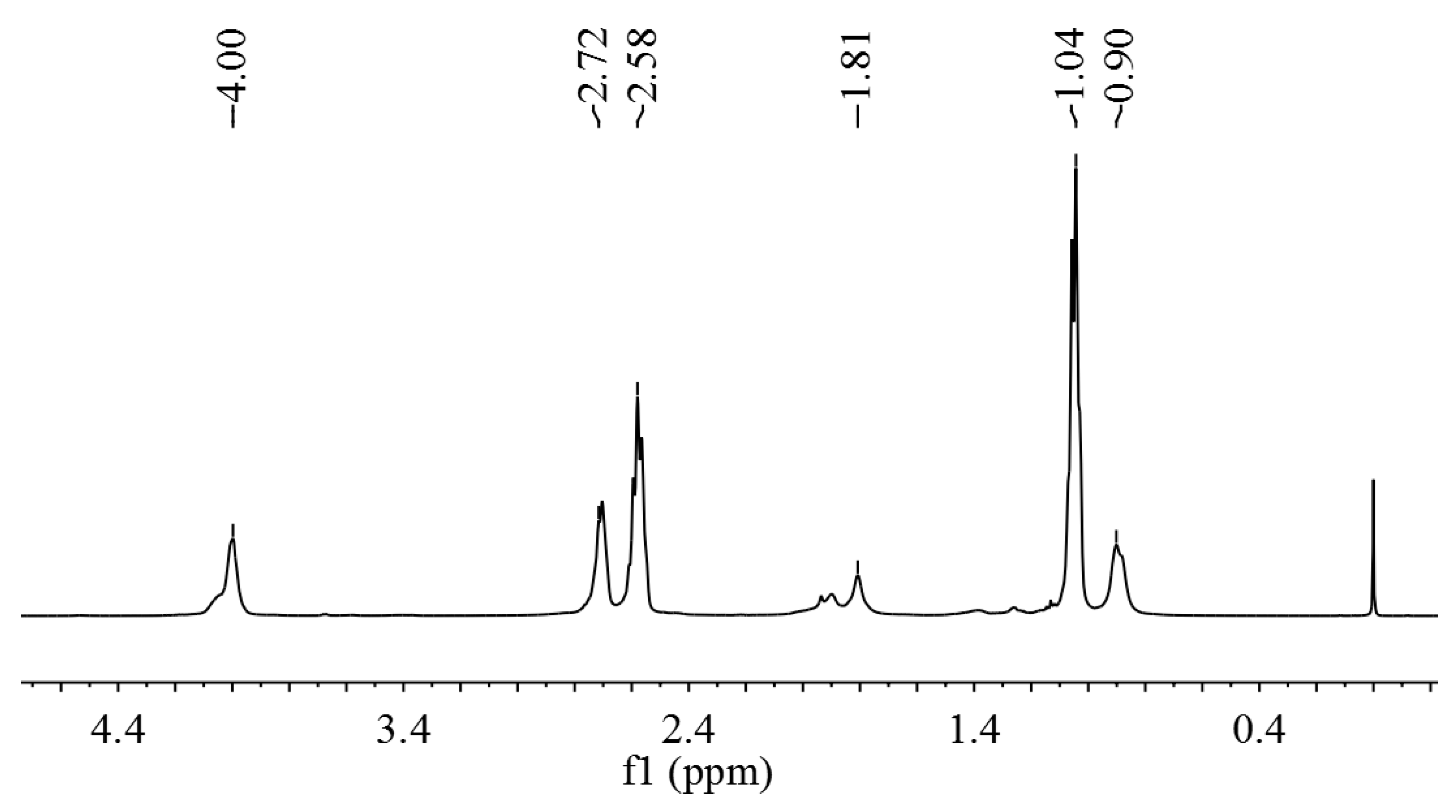 Polymers 11 02026 g003