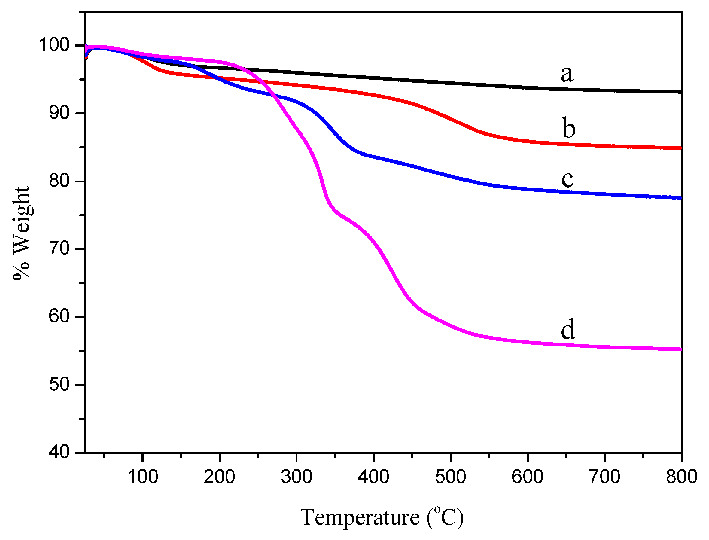 Polymers 11 02026 g005