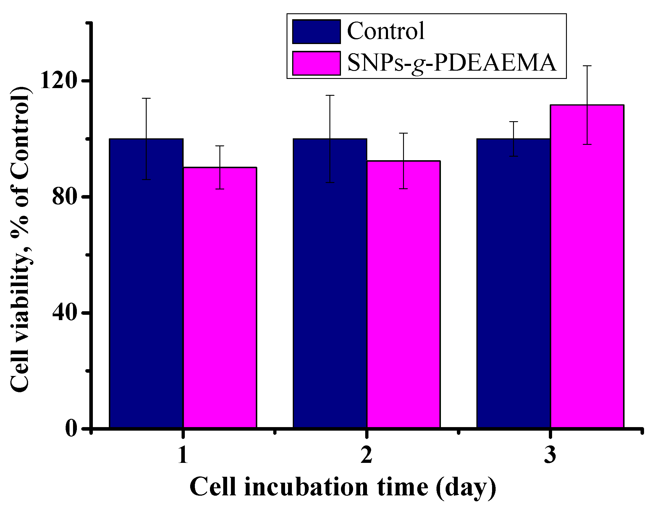 Polymers 11 02026 g007