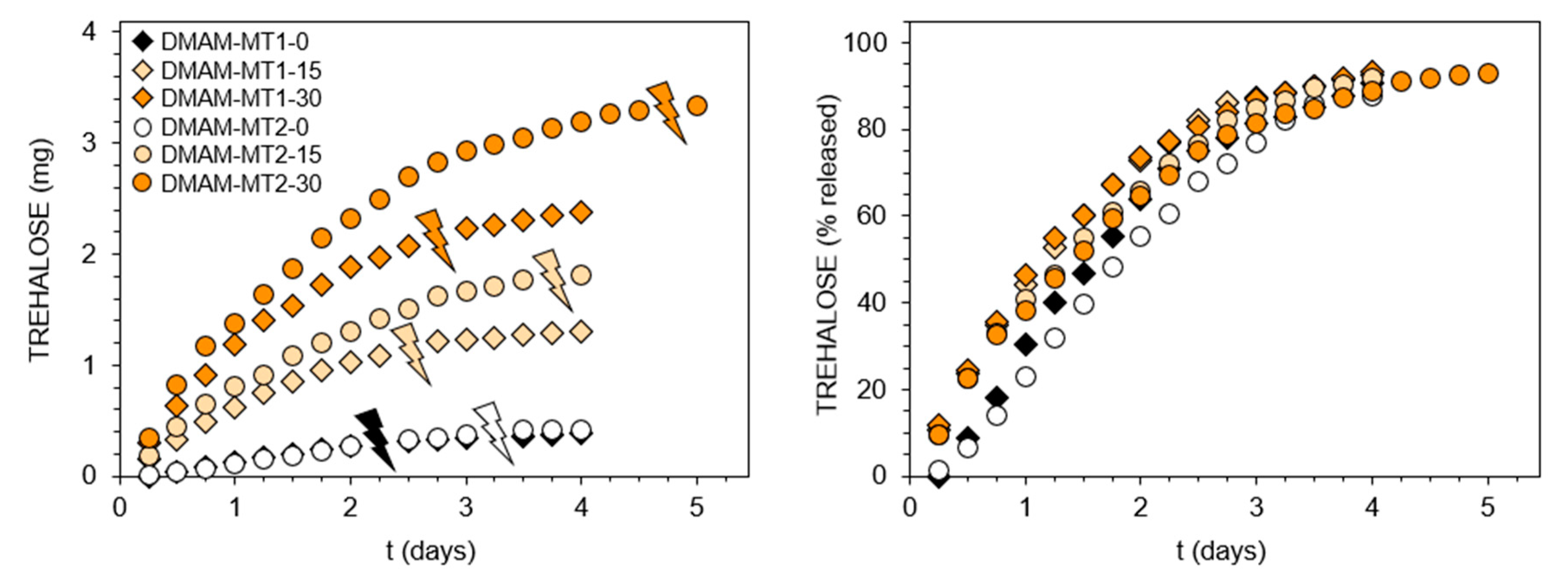 Polymers 11 02027 g003