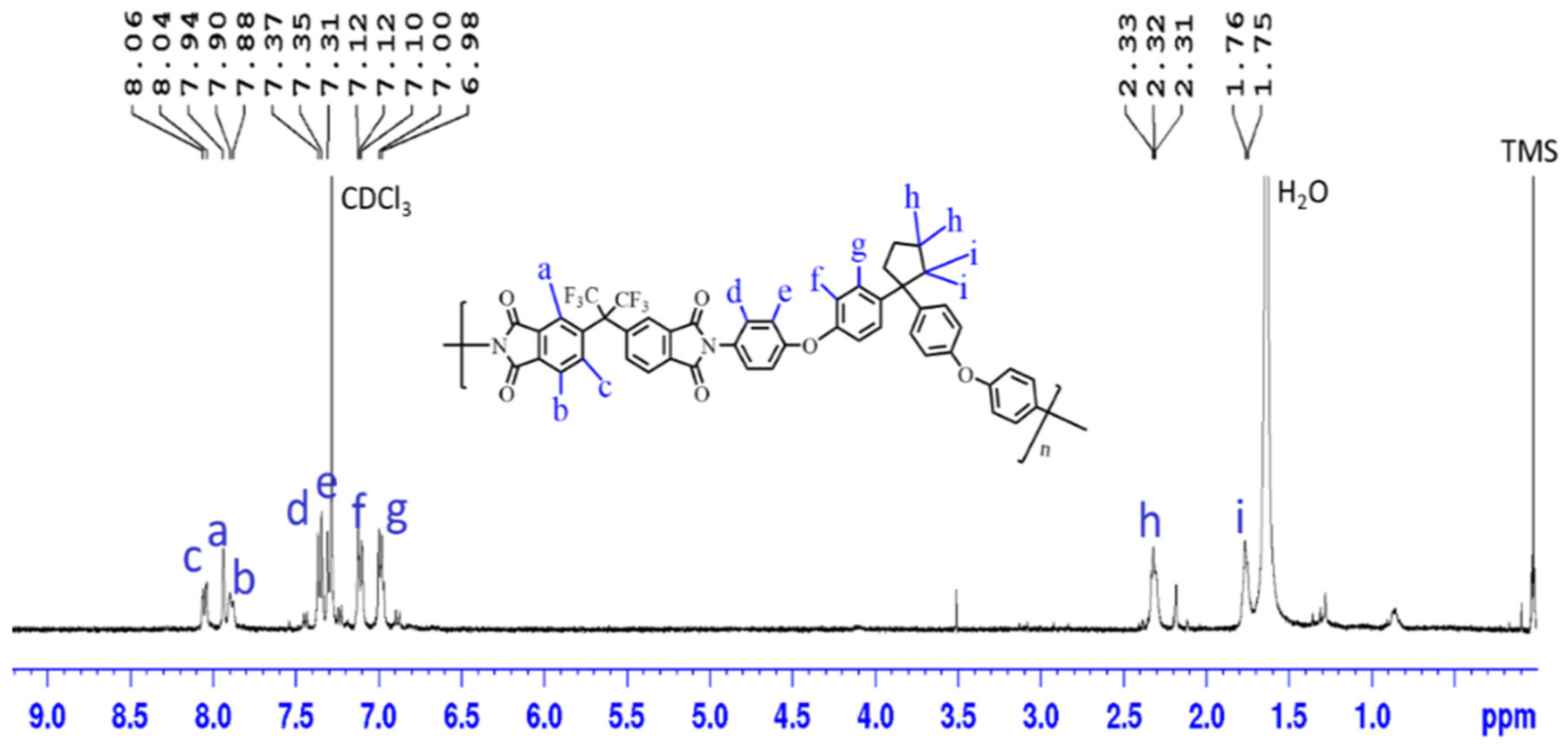 Polymers 11 02029 g002