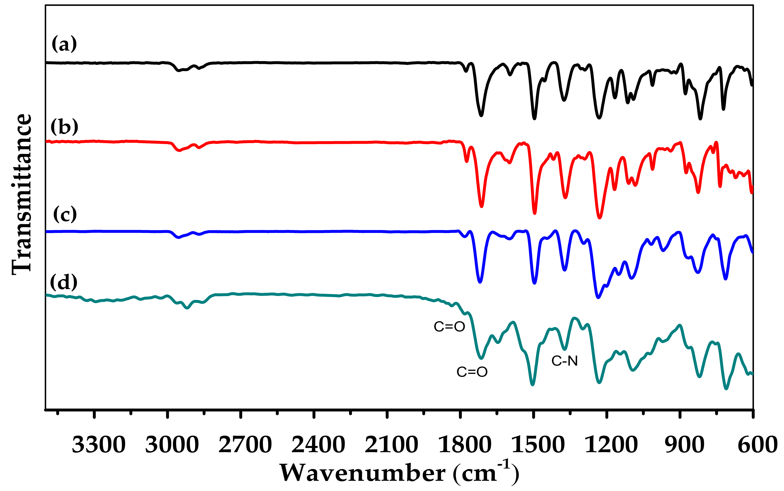 Polymers 11 02029 g003