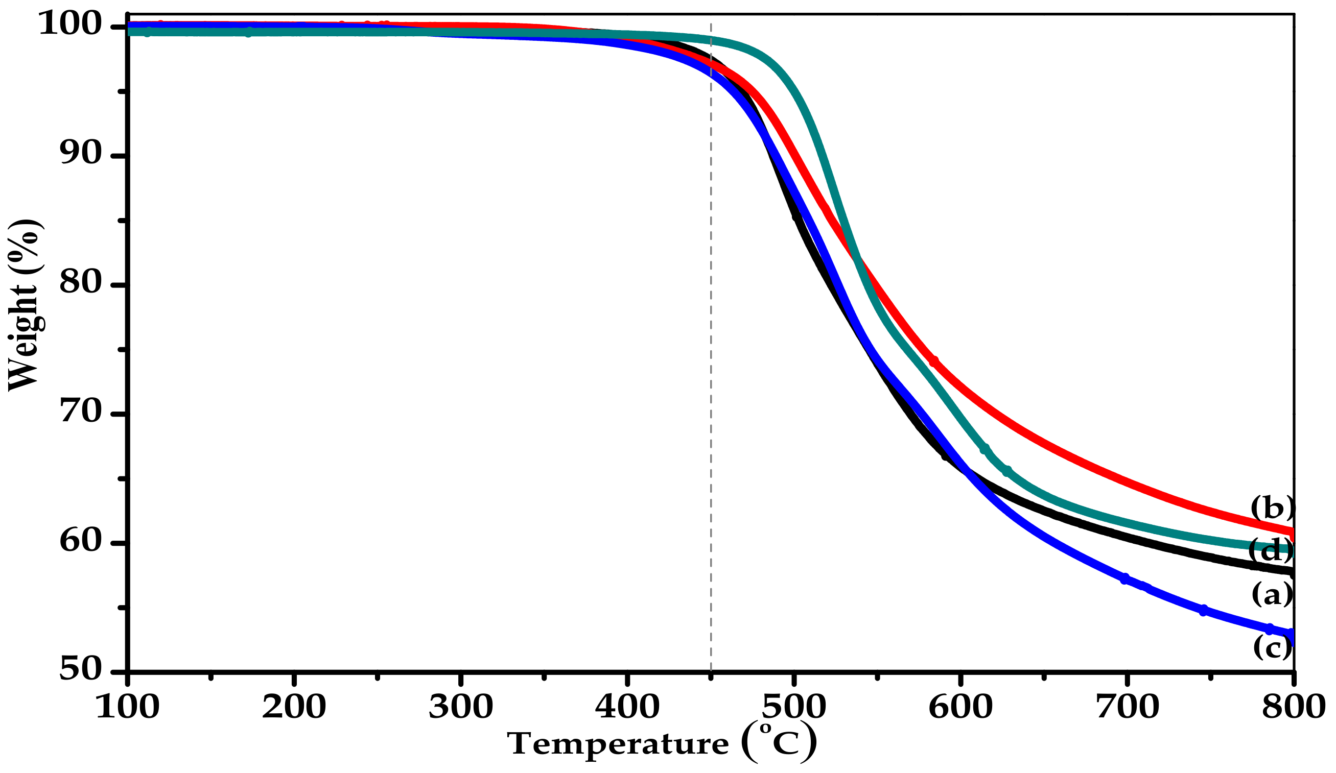 Polymers 11 02029 g004