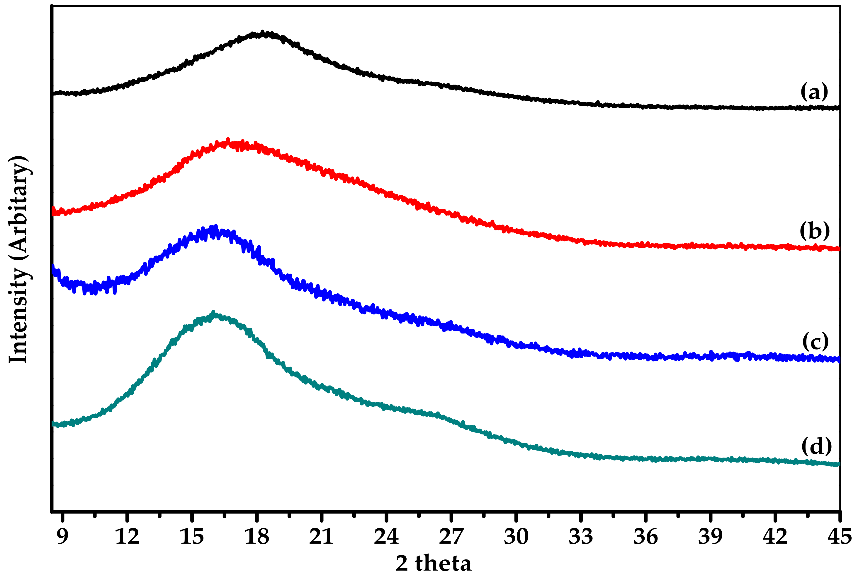 Polymers 11 02029 g007