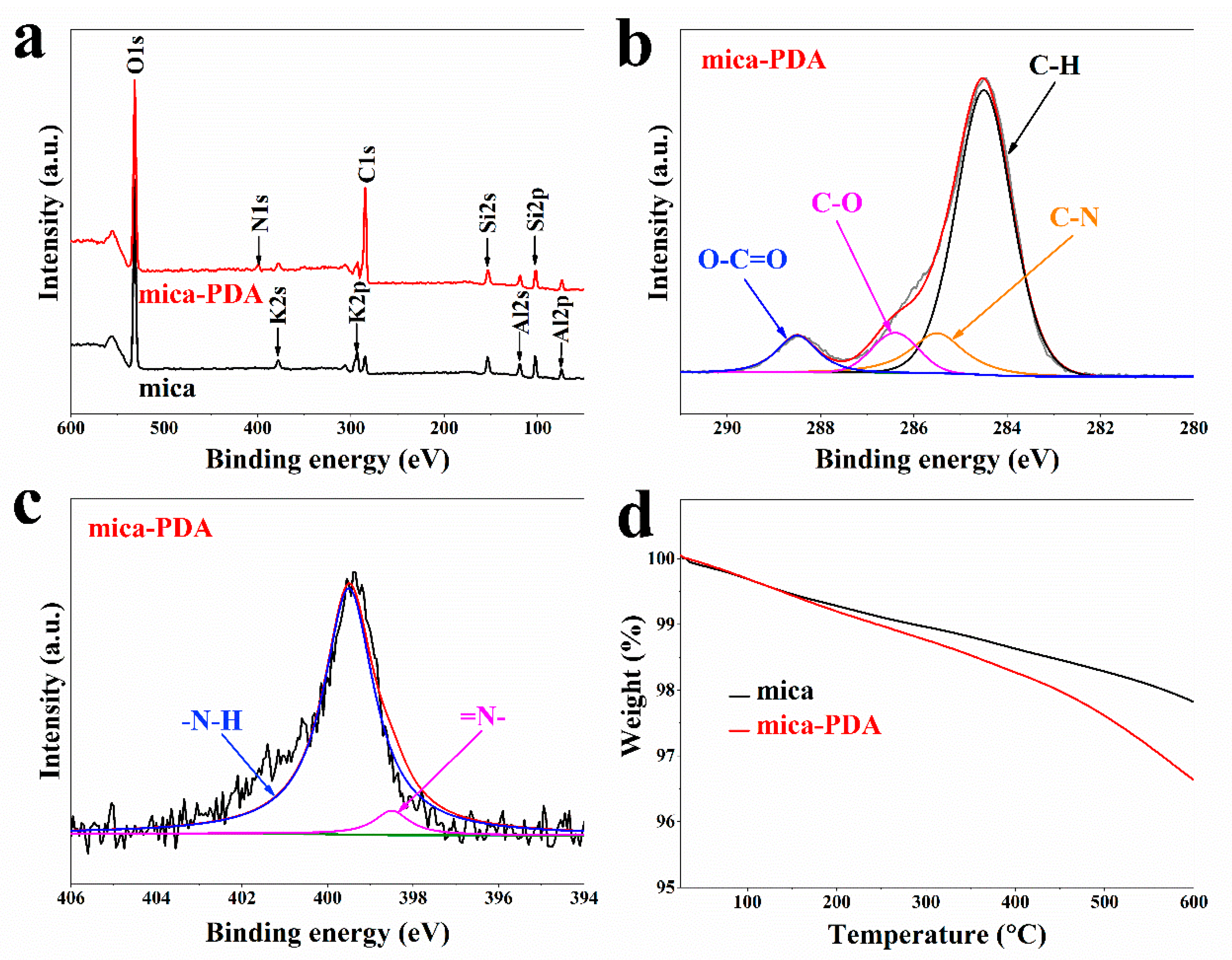 Polymers 11 02030 g001