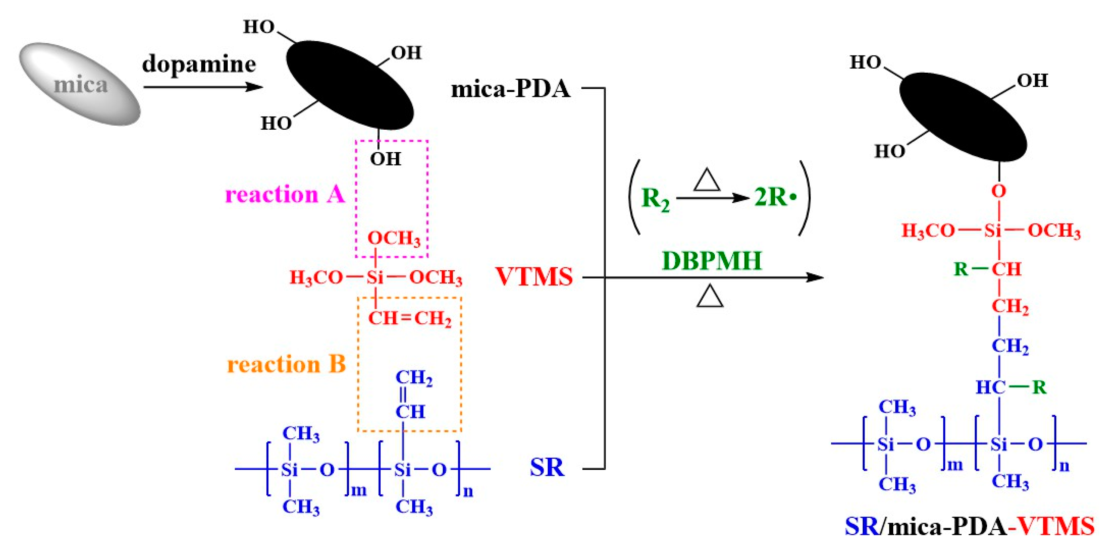 Polymers 11 02030 sch001