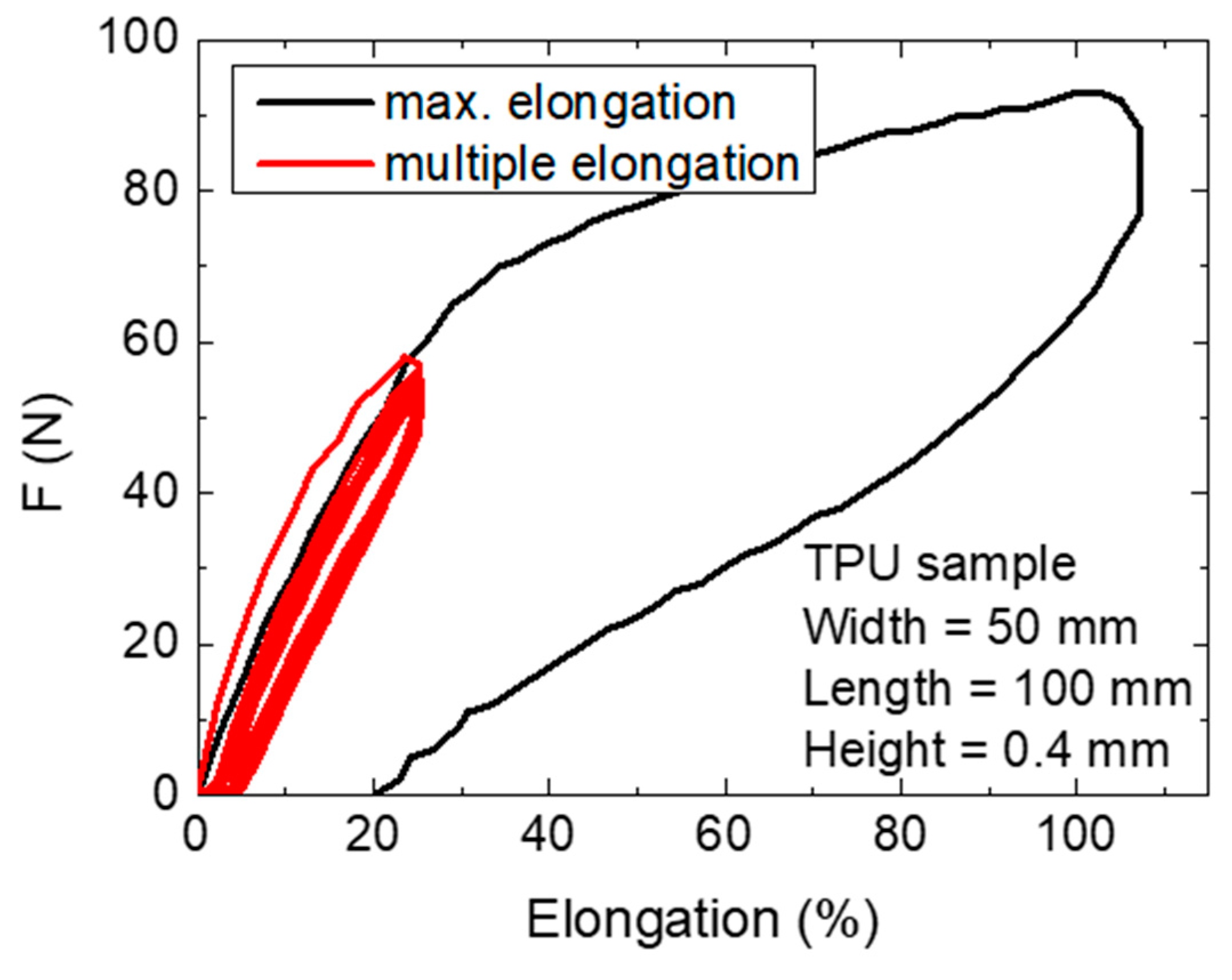 Polymers 11 02034 g008
