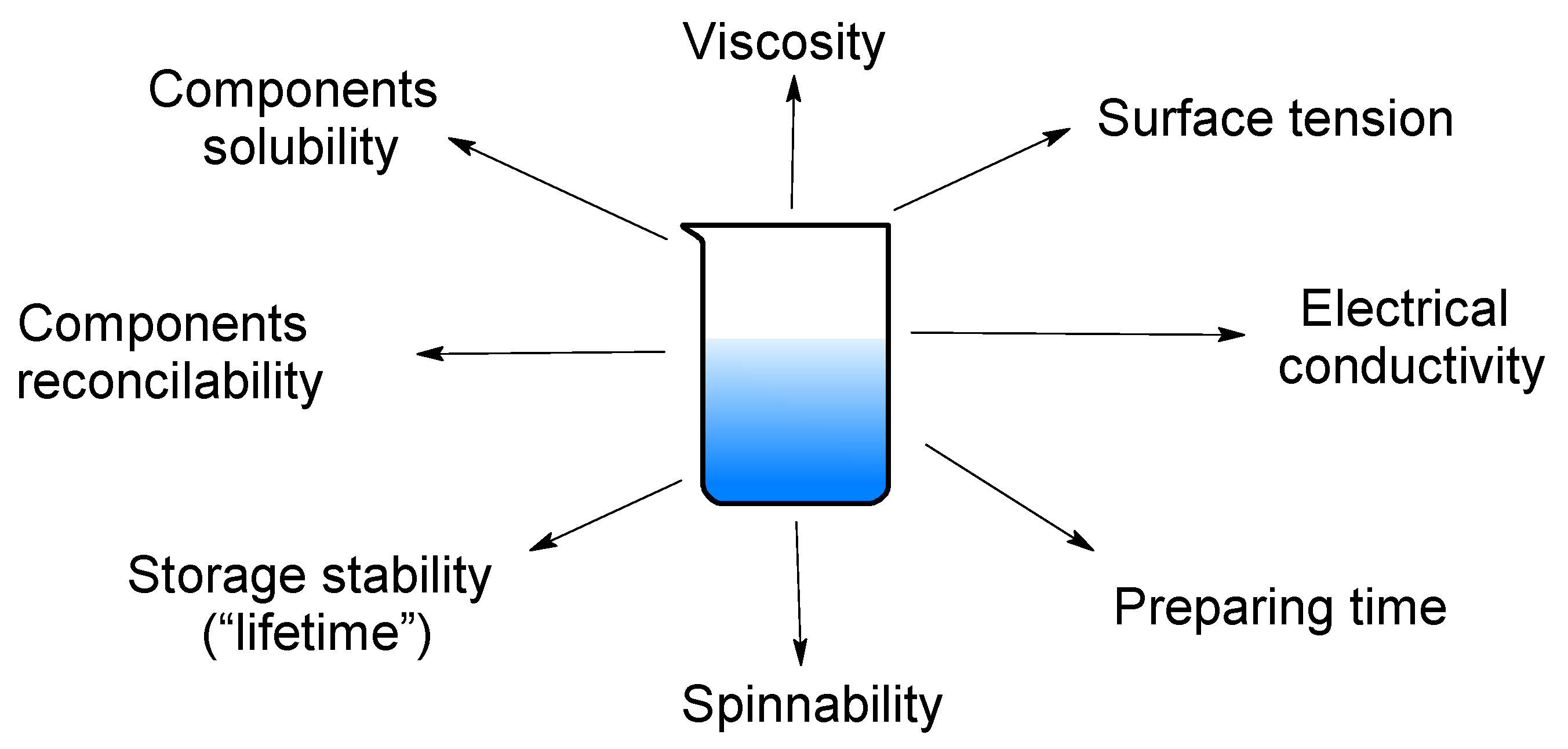 Polymers 11 02036 g003