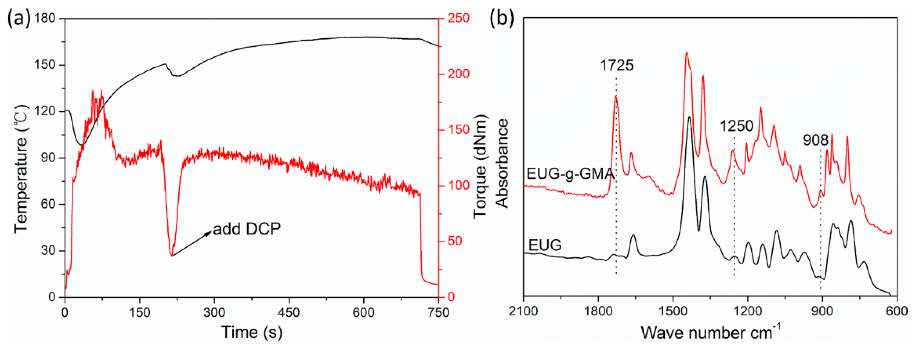 Polymers 11 02040 g001 Polymers 11 02040 g001