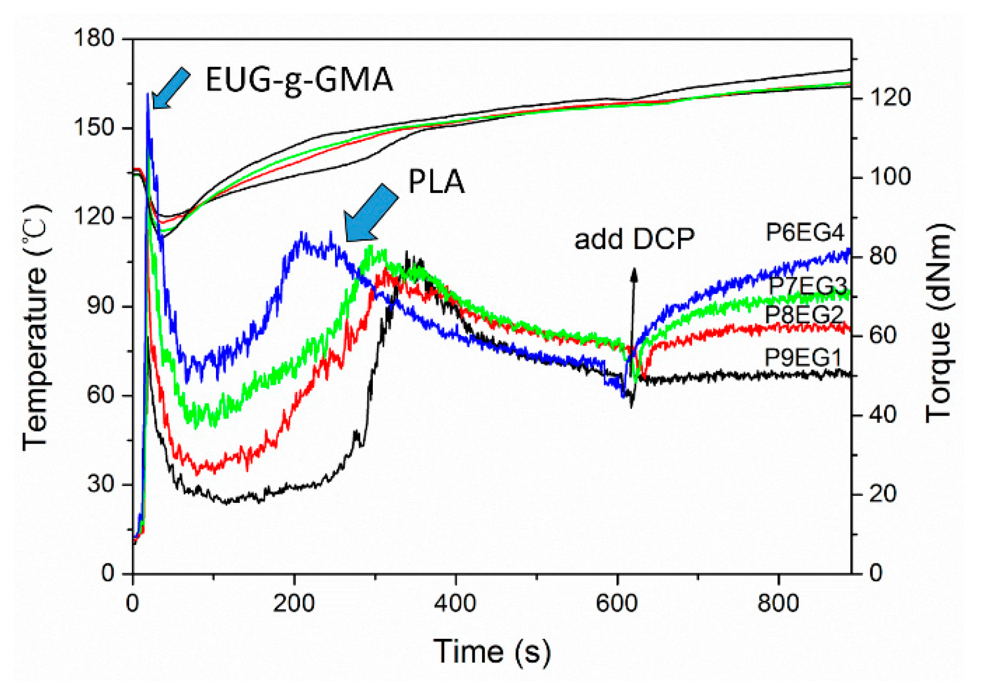 Polymers 11 02040 g002 Polymers 11 02040 g002
