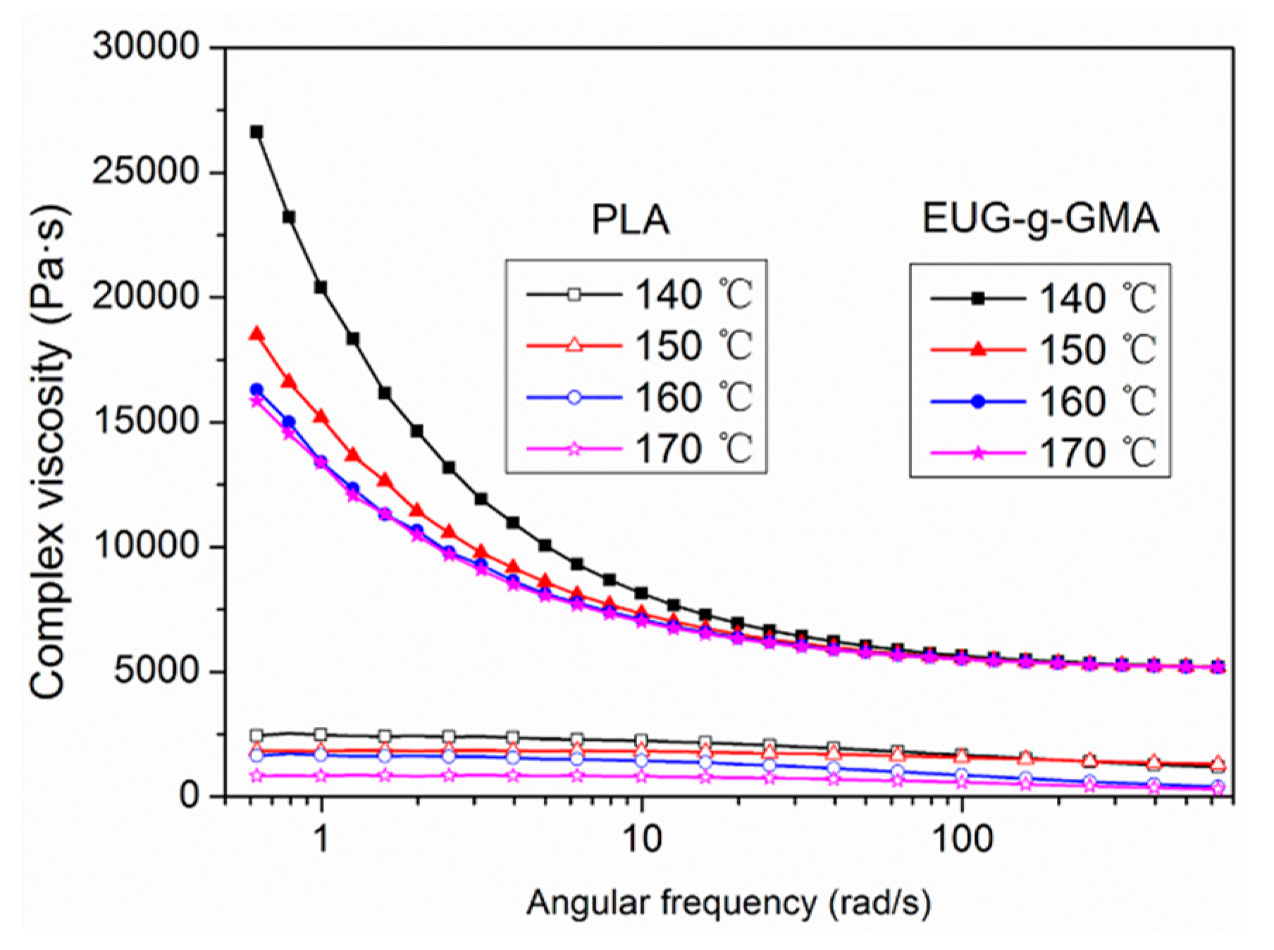Polymers 11 02040 g004 Polymers 11 02040 g004