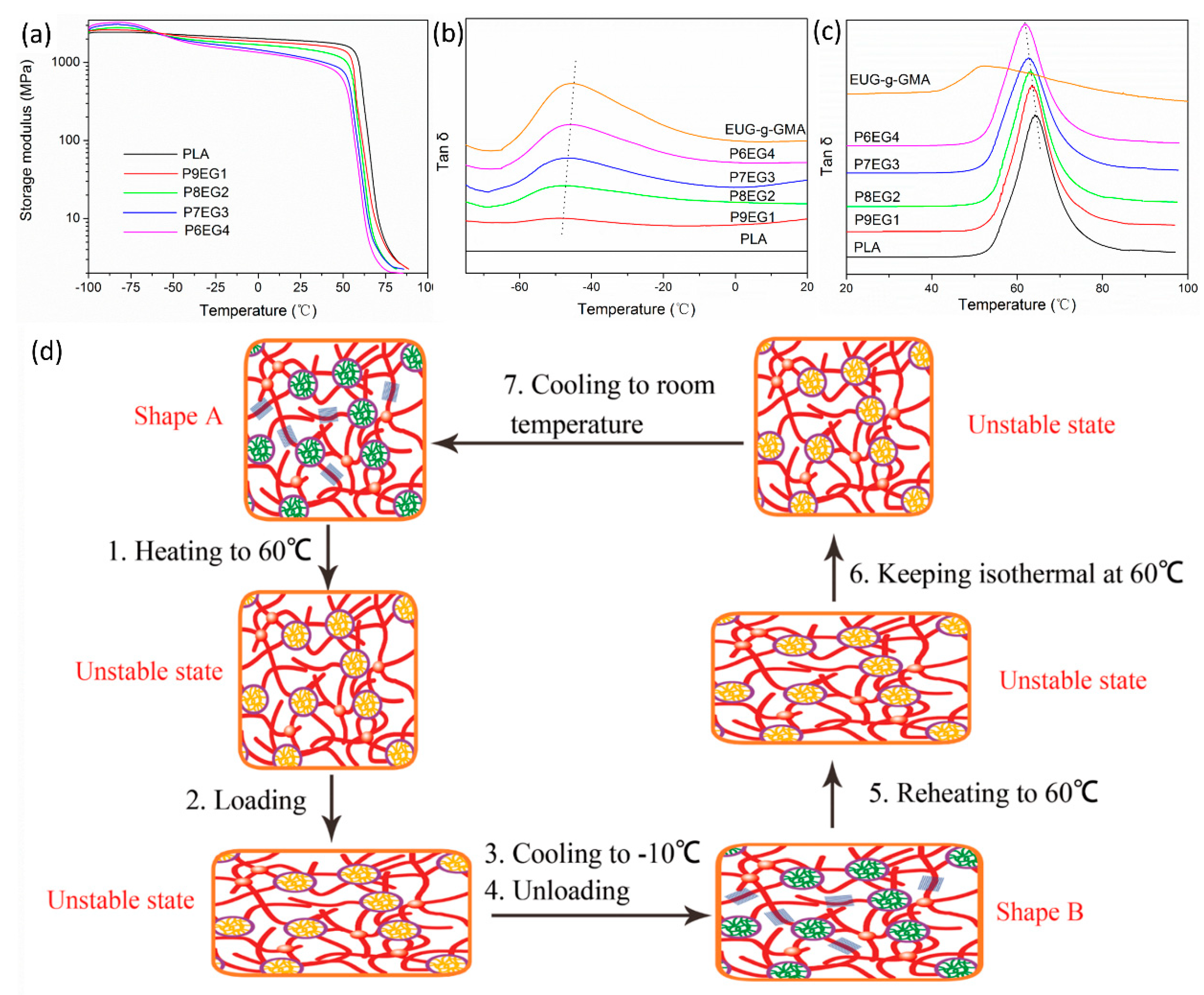 Polymers 11 02040 g010 Polymers 11 02040 g010