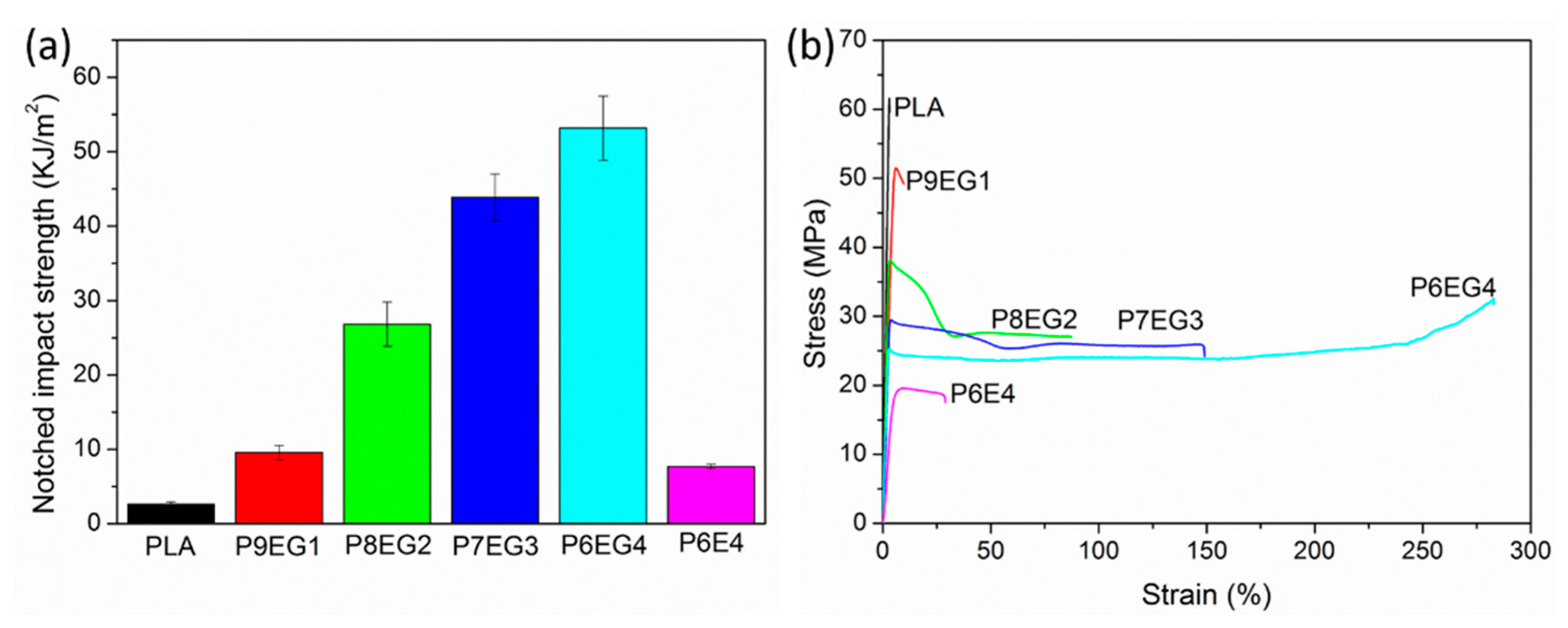 Polymers 11 02040 g011 Polymers 11 02040 g011