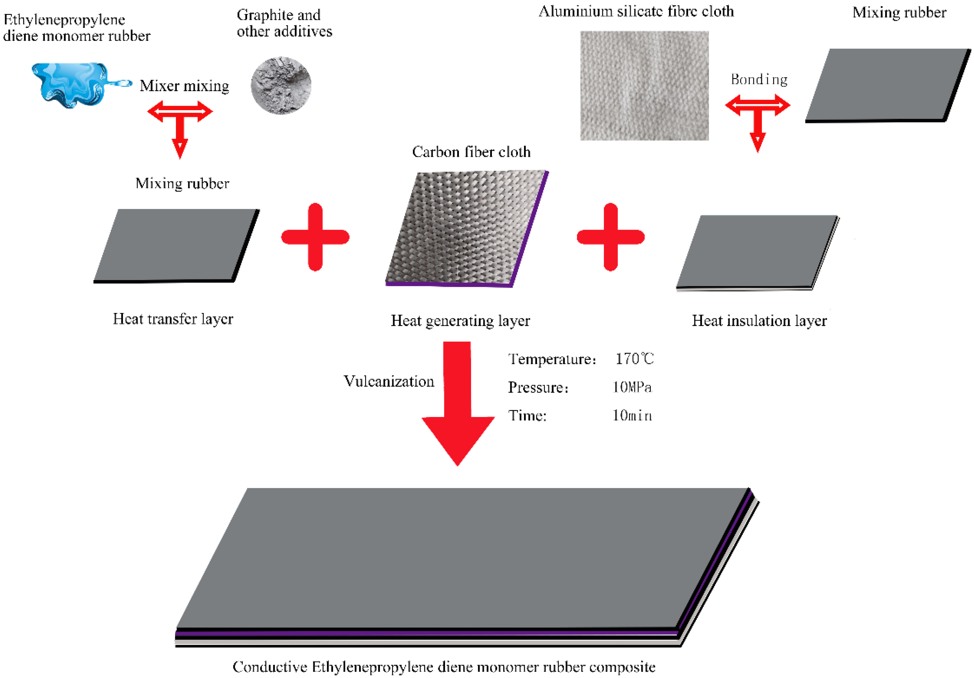Polymers 11 02051 g001