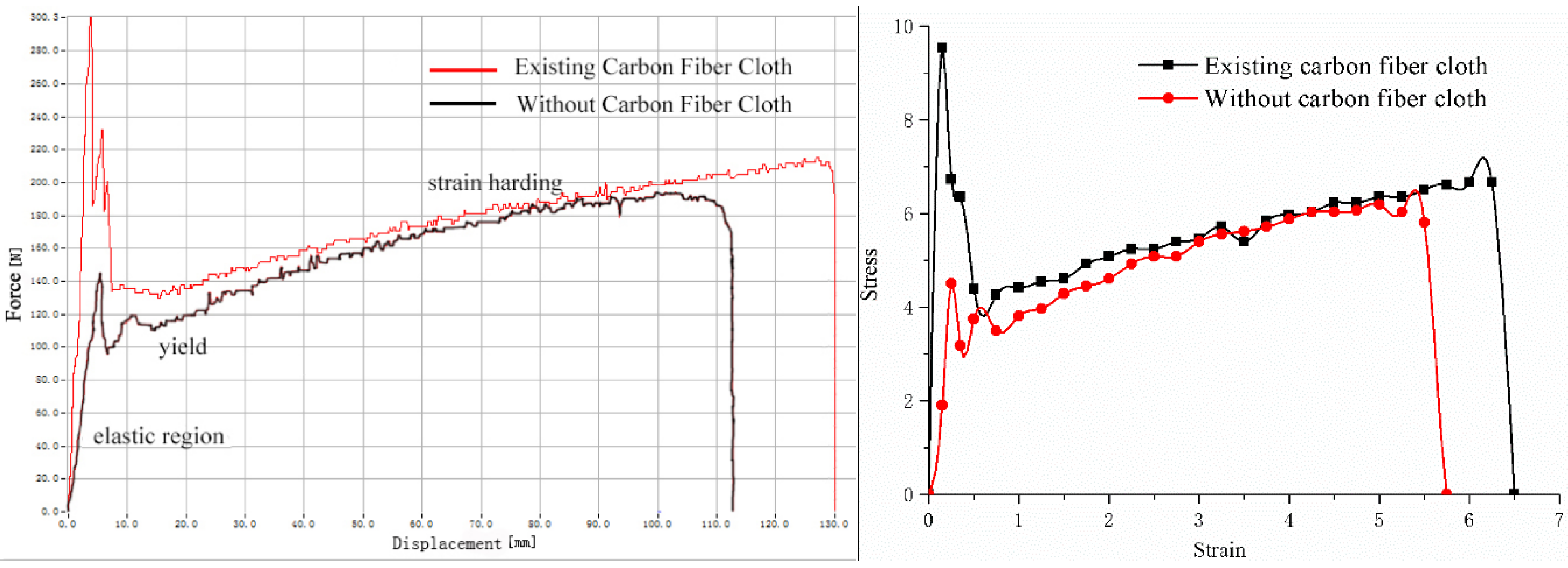 Polymers 11 02051 g005