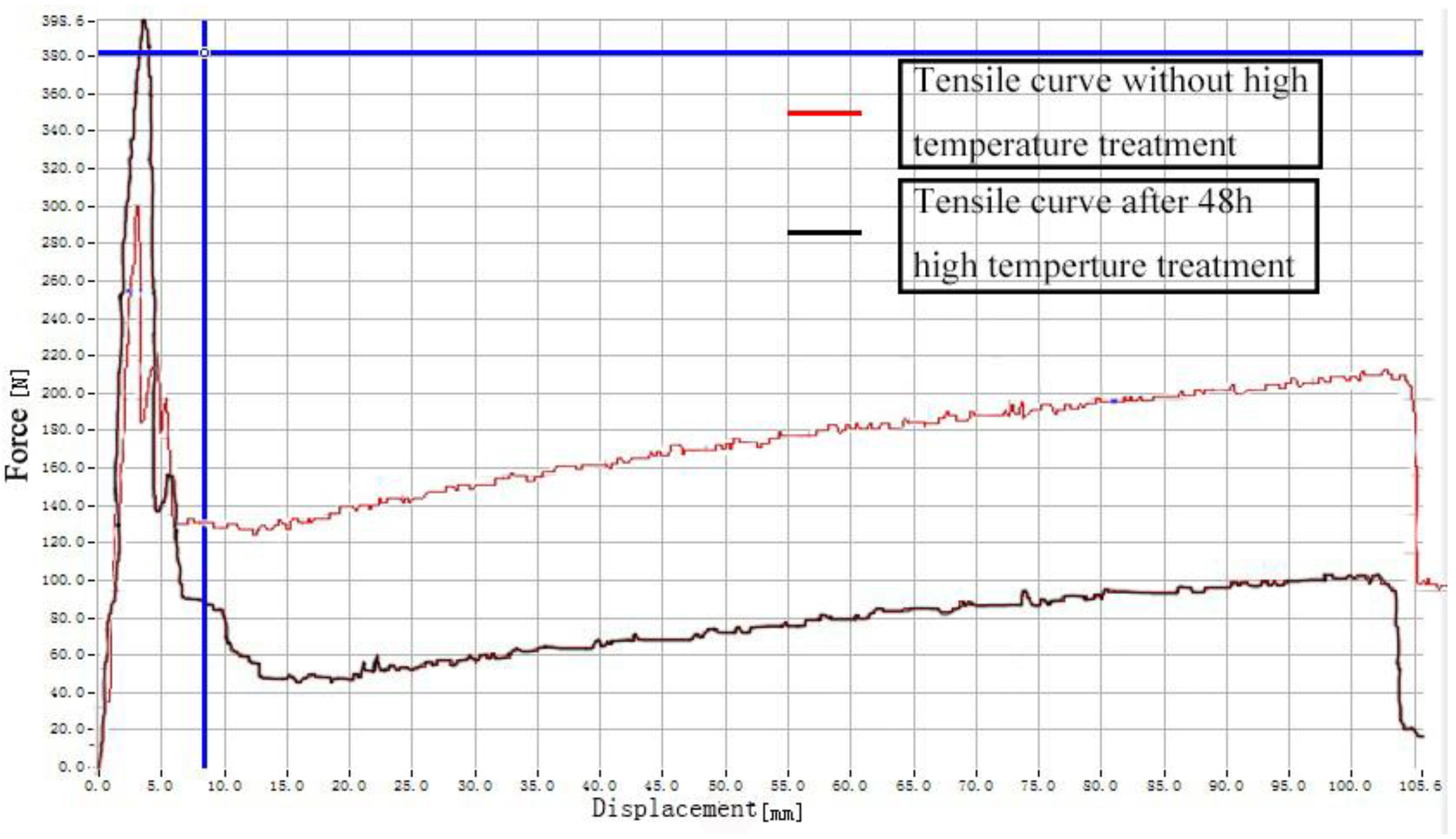 Polymers 11 02051 g007