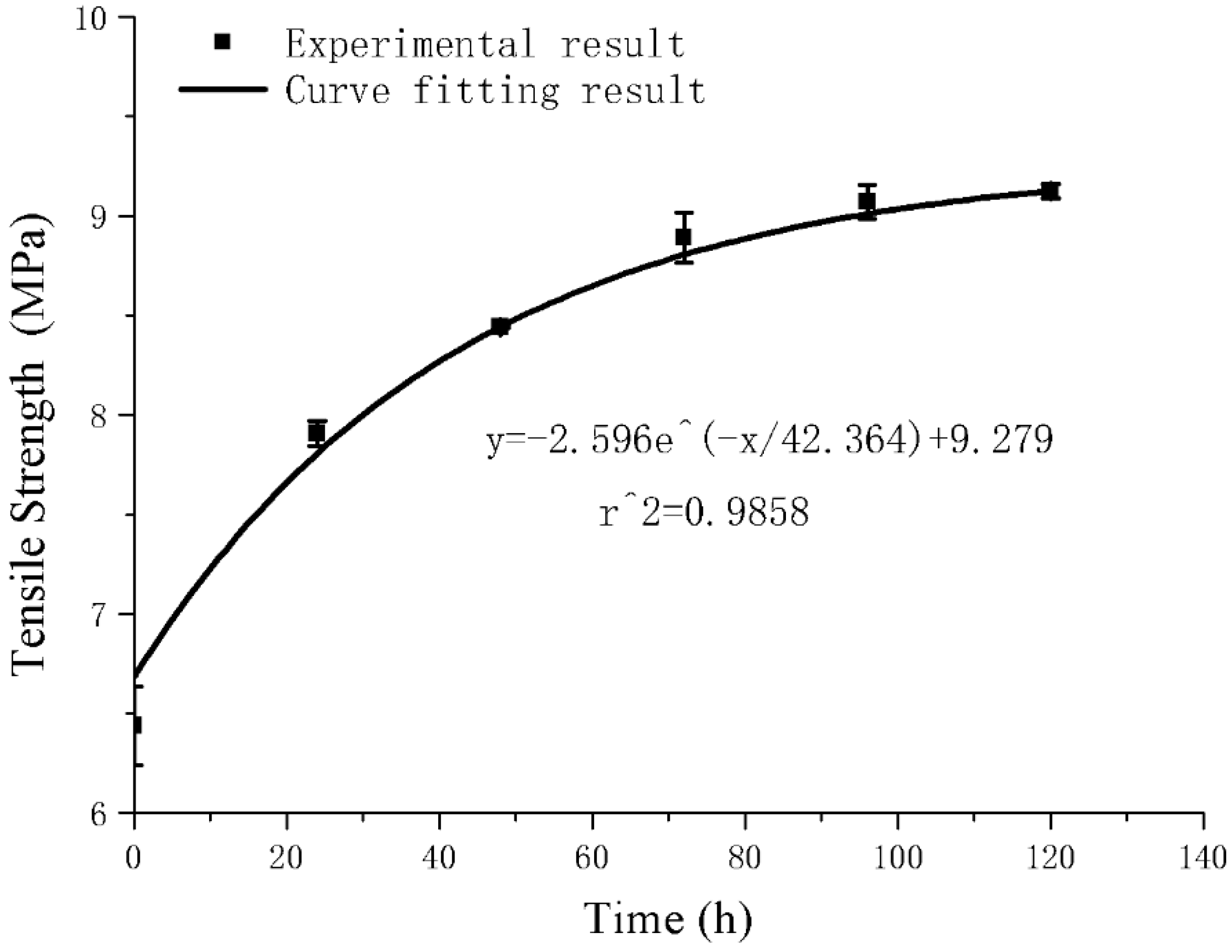 Polymers 11 02051 g008