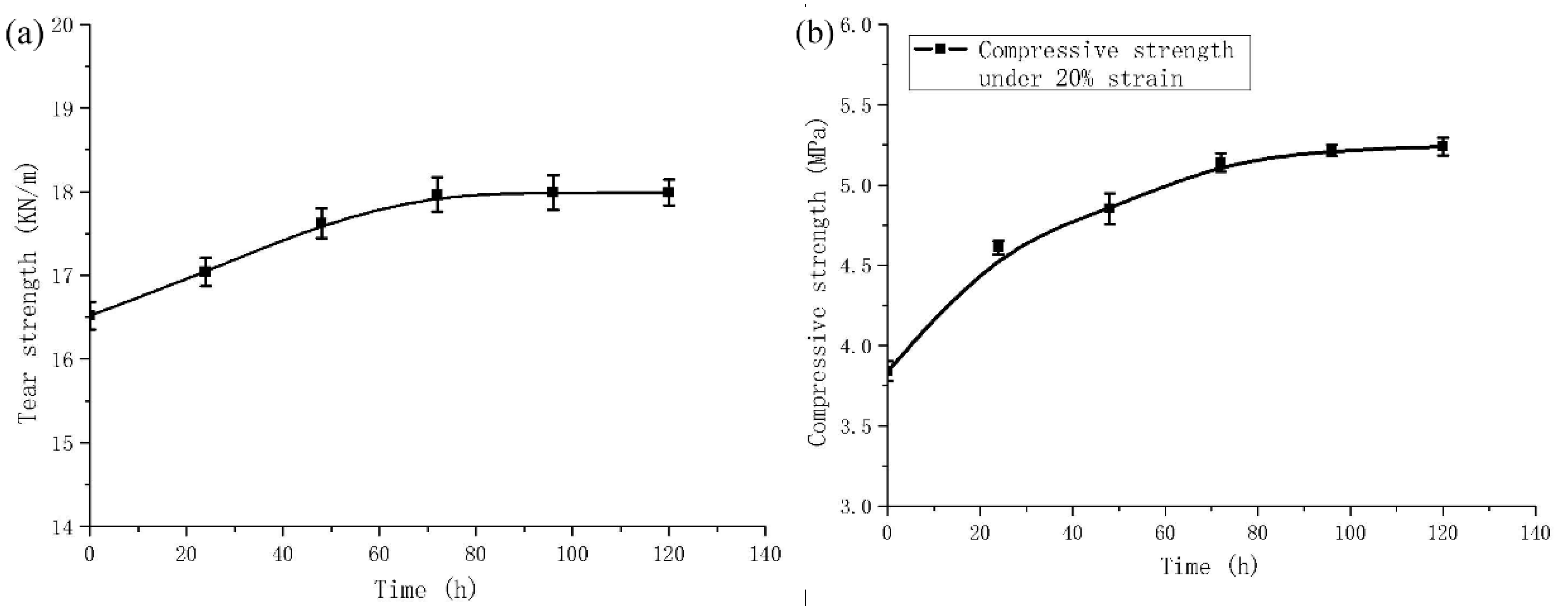 Polymers 11 02051 g009
