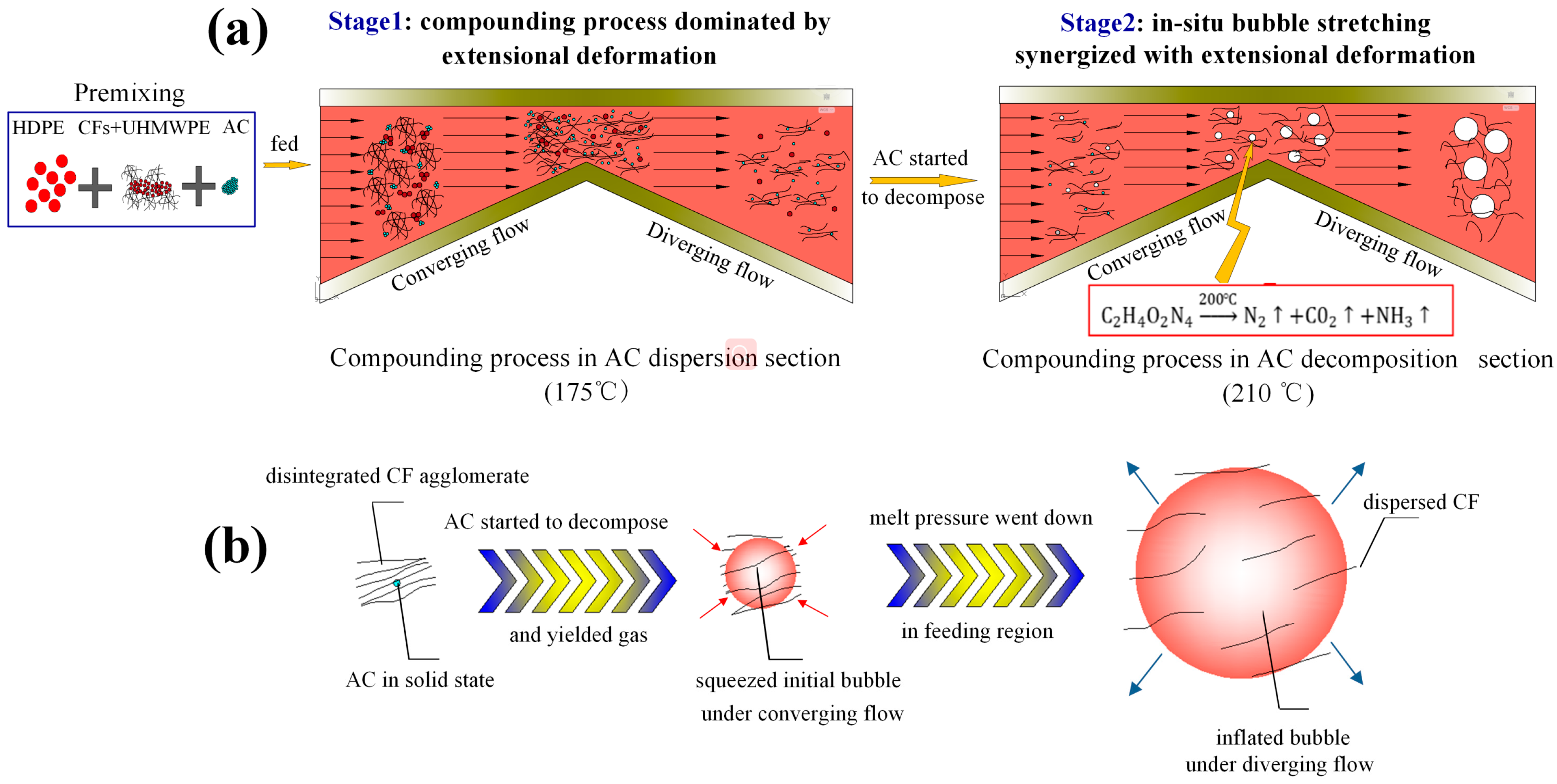 Polymers 11 02054 g002 Polymers 11 02054 g002