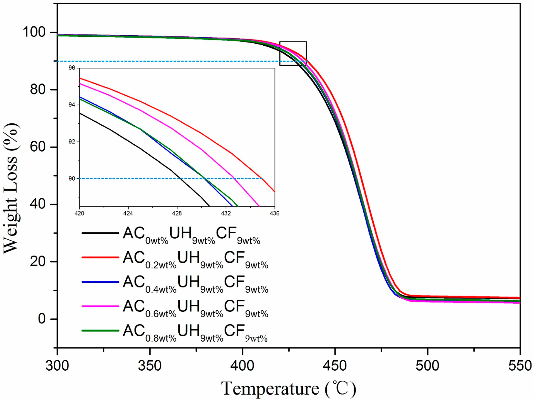 Polymers 11 02054 g006 Polymers 11 02054 g006